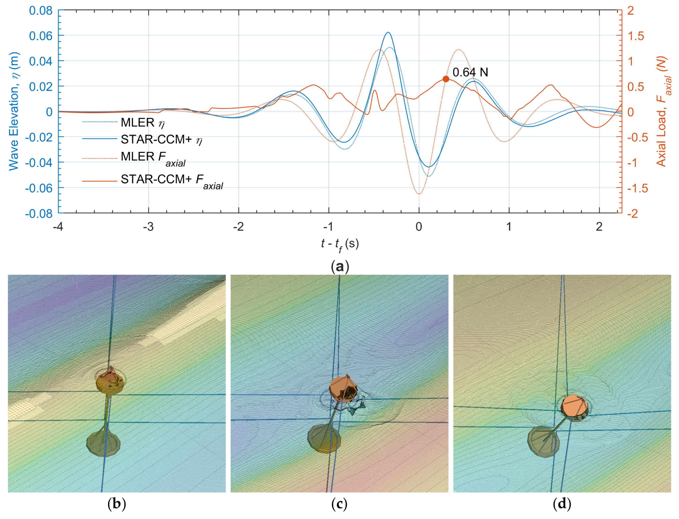 Jmse 07 00250 g012 Jmse 07 00250 g012