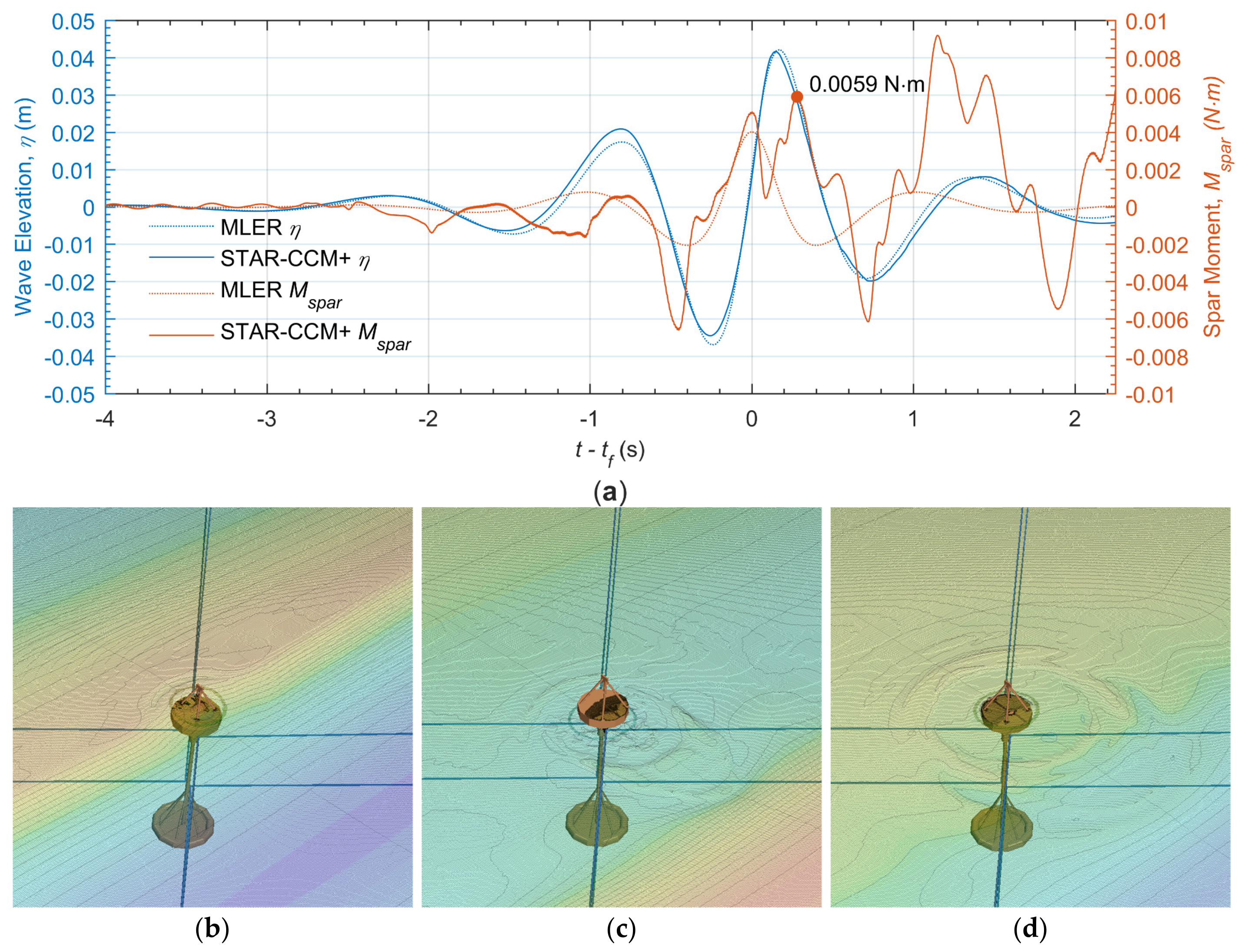 Jmse 07 00250 g013 Jmse 07 00250 g013