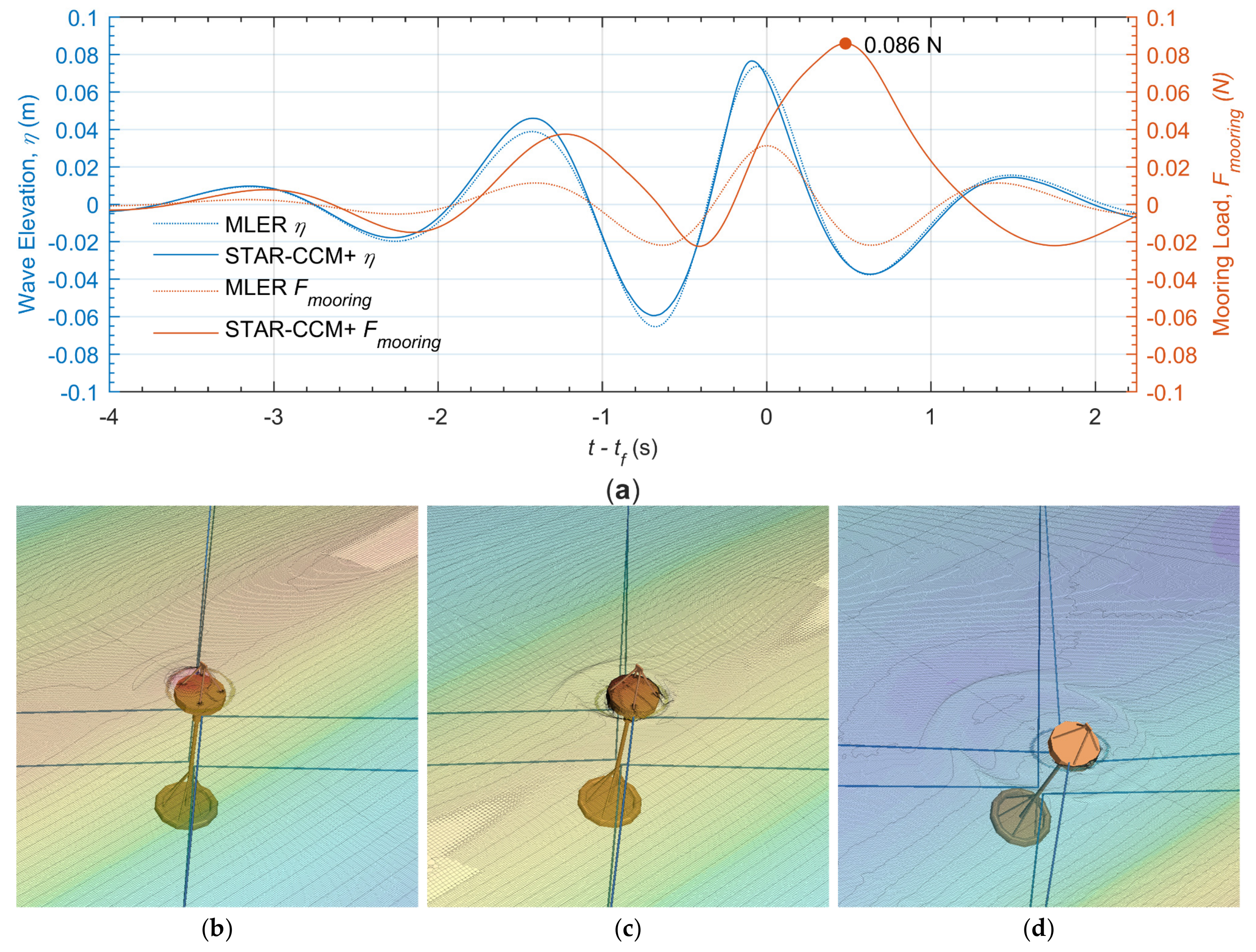 Jmse 07 00250 g014 Jmse 07 00250 g014