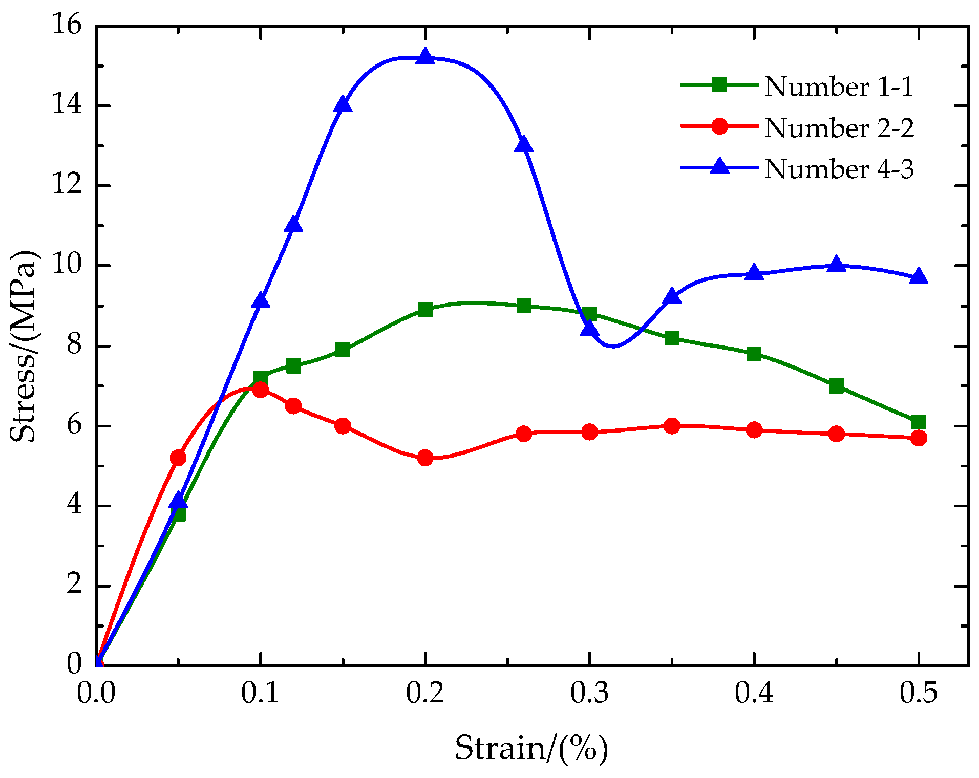 Jmse 07 00252 g005 Jmse 07 00252 g005