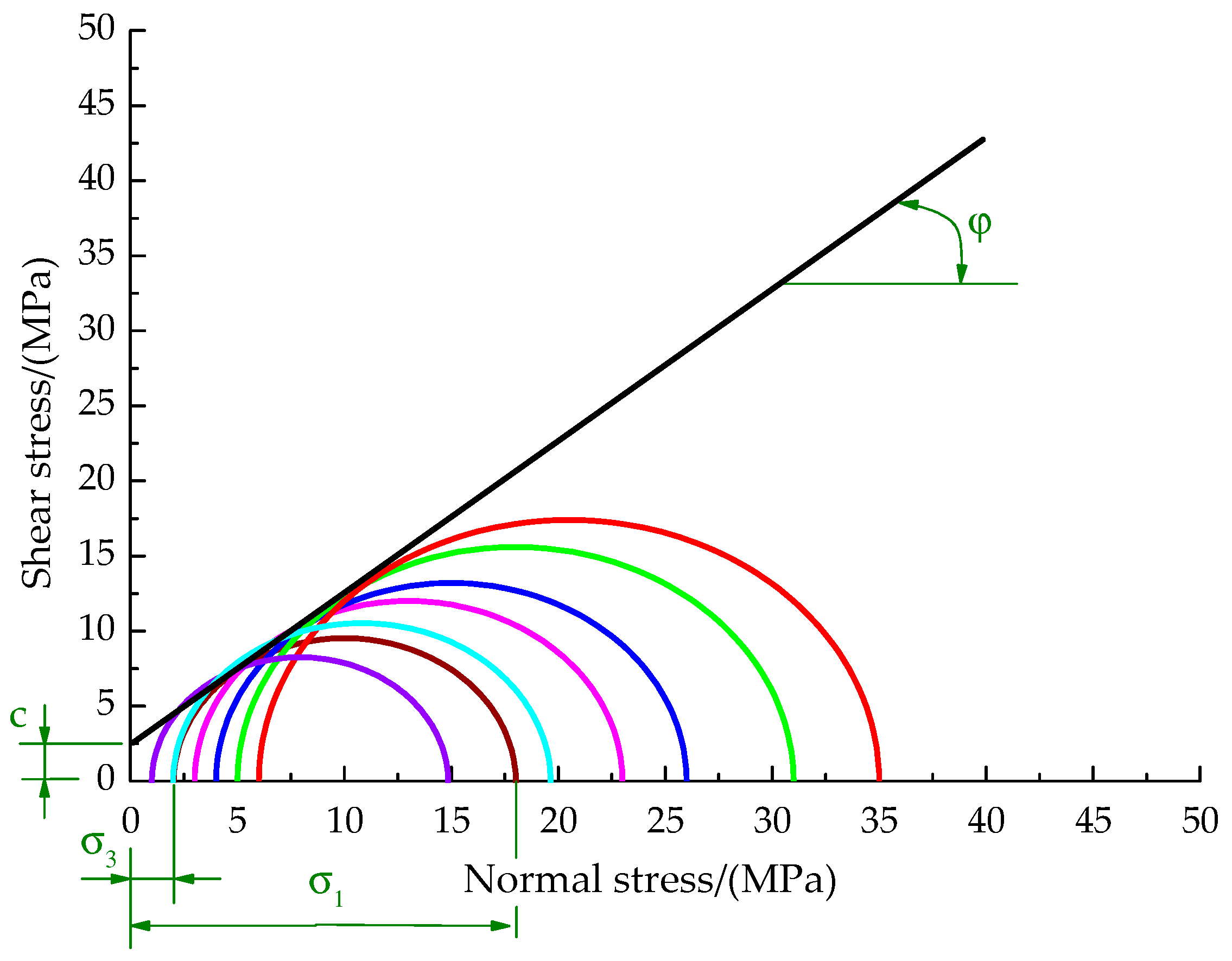 Jmse 07 00252 g010 Jmse 07 00252 g010