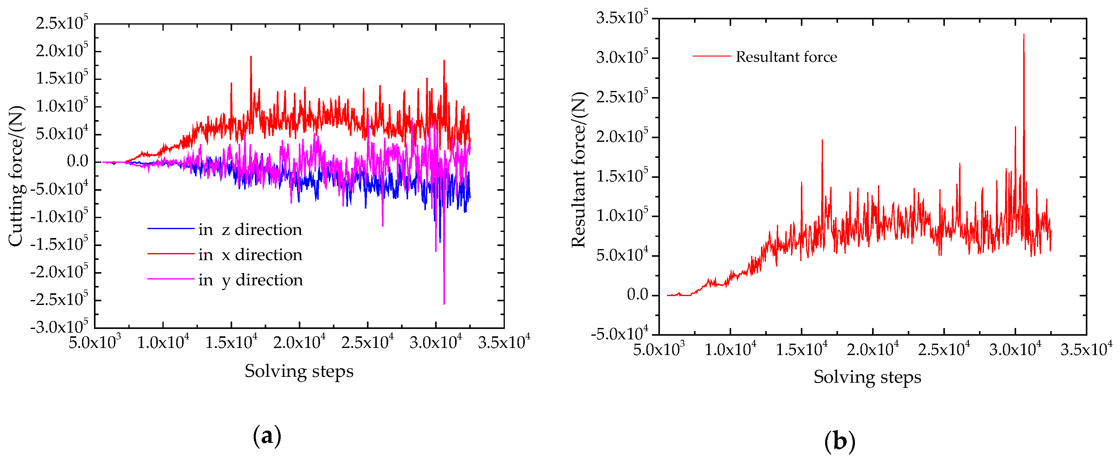 Jmse 07 00252 g019 Jmse 07 00252 g019