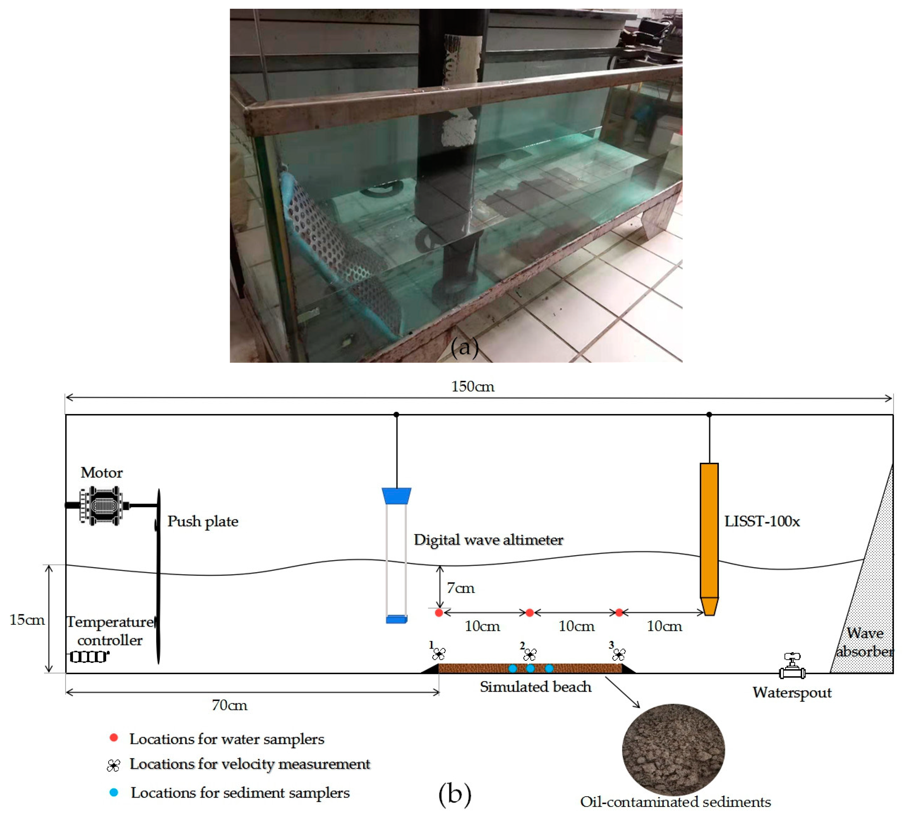 Jmse 07 00256 g001 Jmse 07 00256 g001