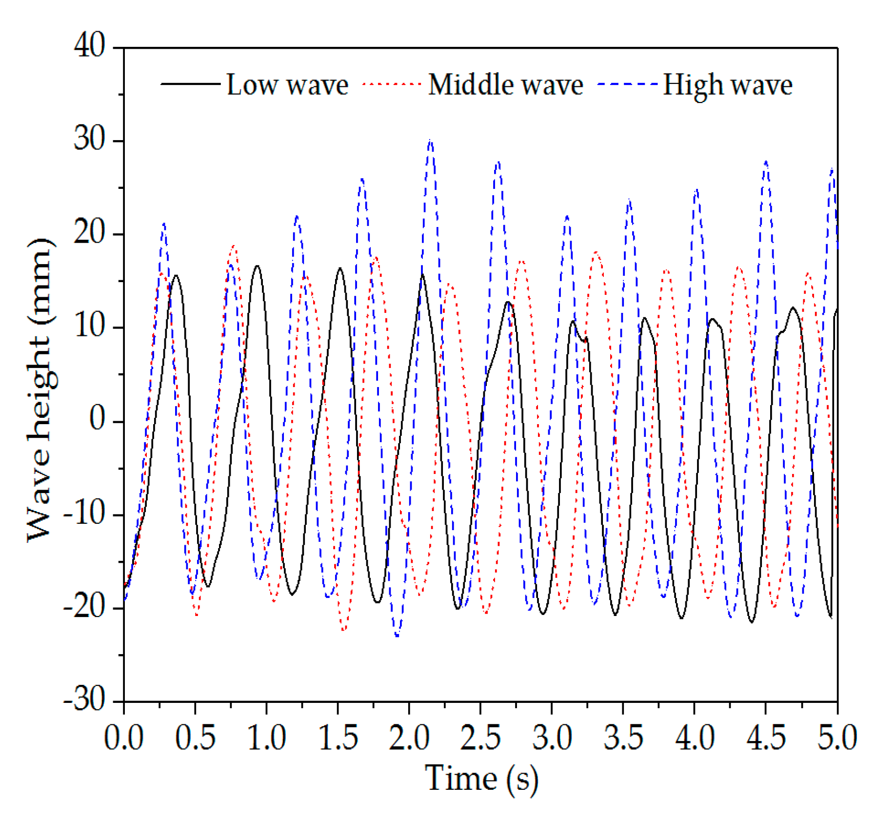 Jmse 07 00256 g002 Jmse 07 00256 g002