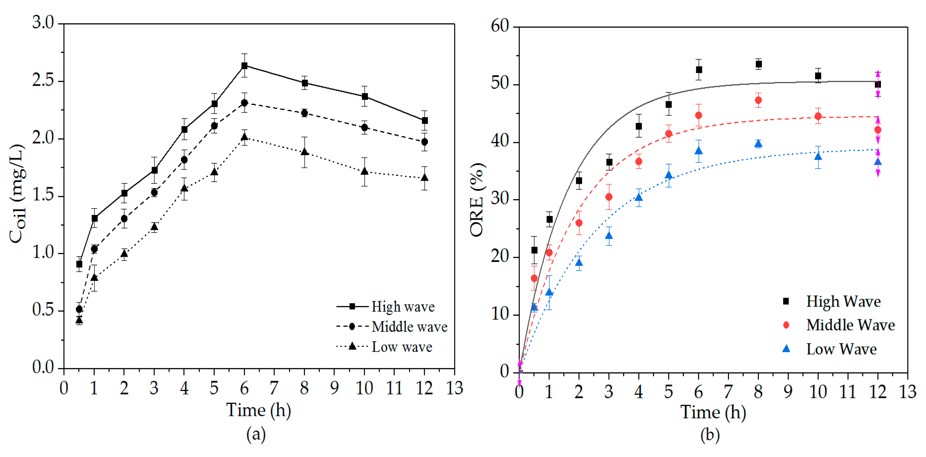 Jmse 07 00256 g003 Jmse 07 00256 g003