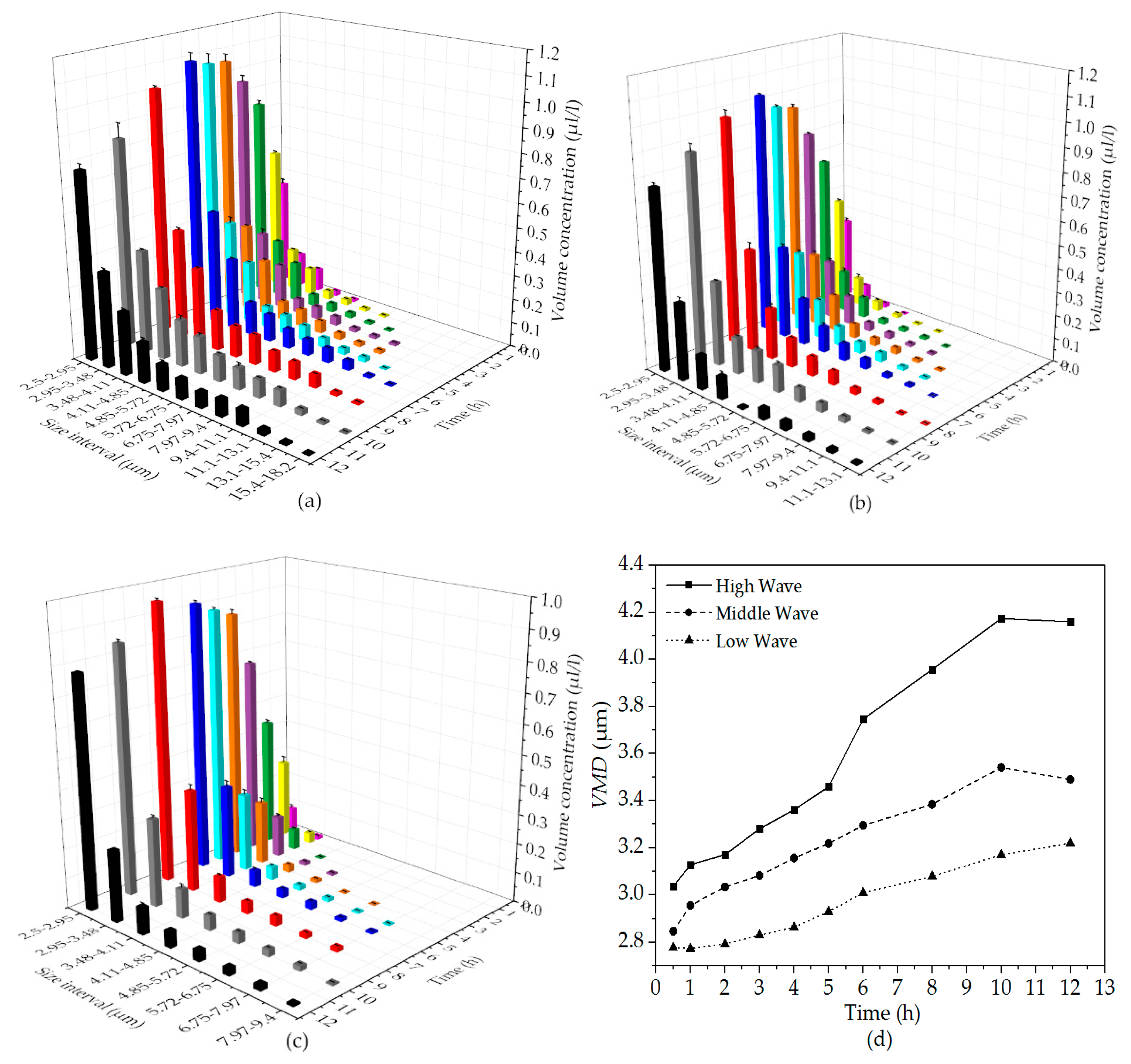 Jmse 07 00256 g004 Jmse 07 00256 g004