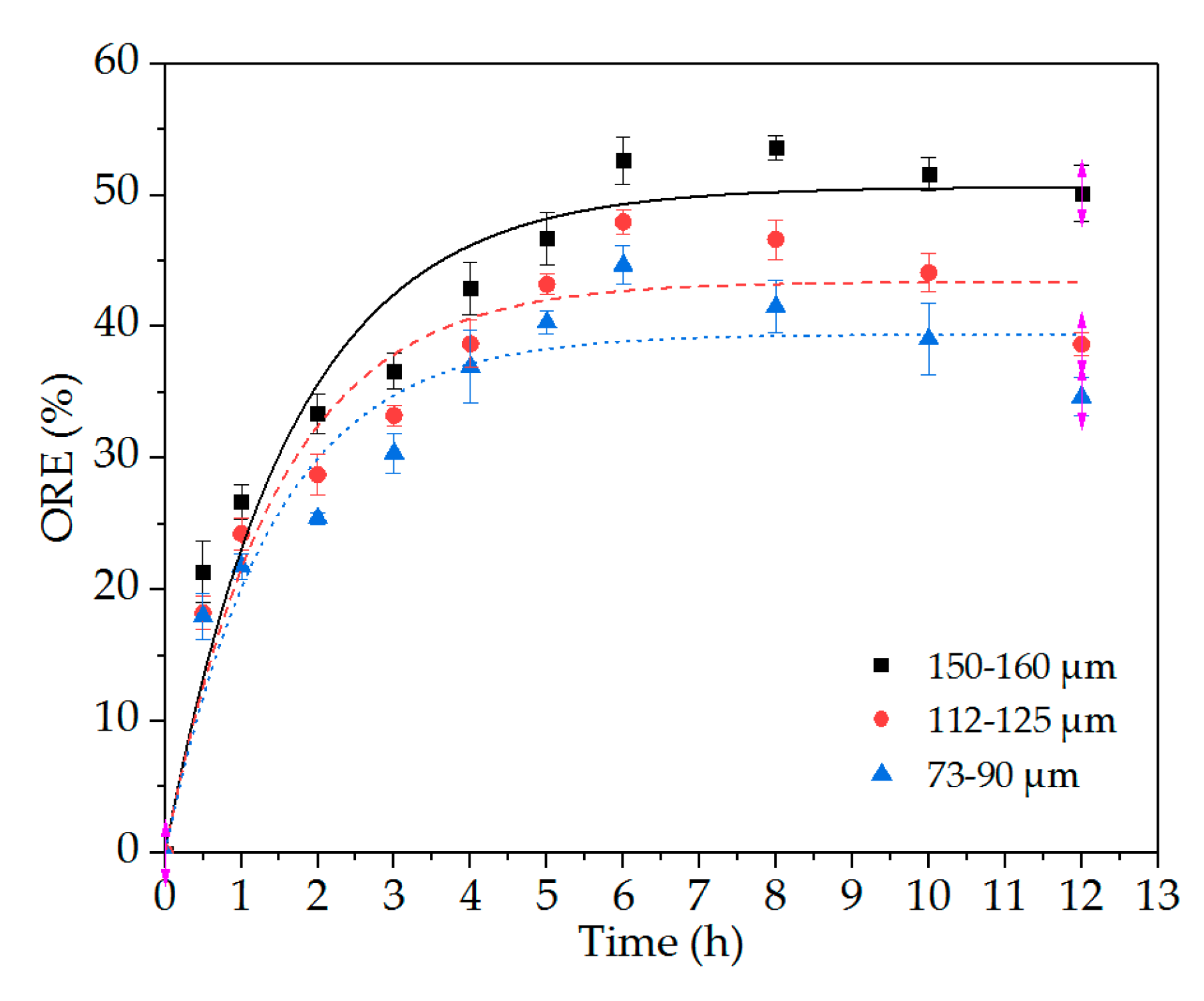 Jmse 07 00256 g005 Jmse 07 00256 g005