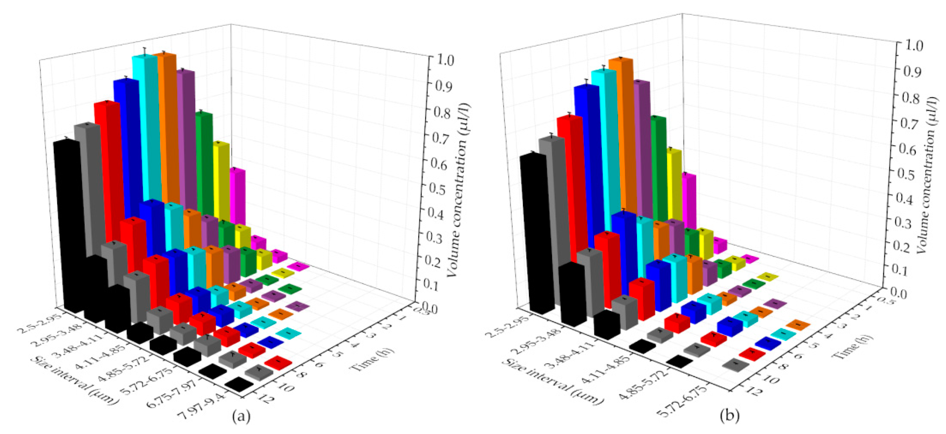 Jmse 07 00256 g006 Jmse 07 00256 g006