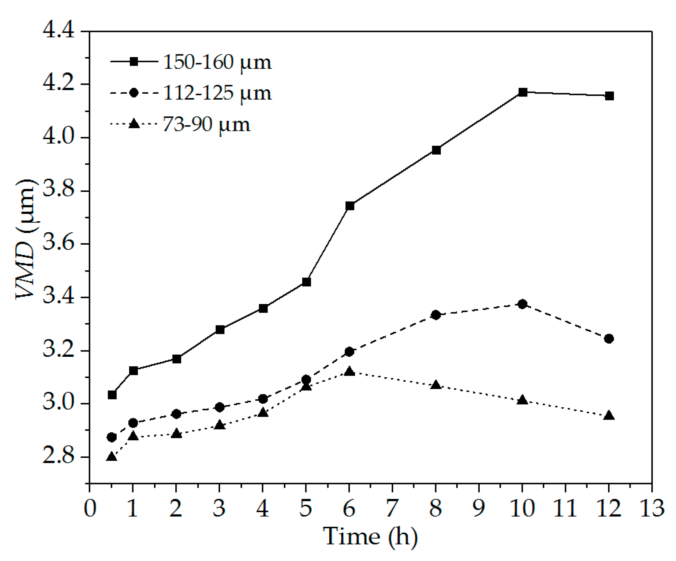Jmse 07 00256 g007 Jmse 07 00256 g007