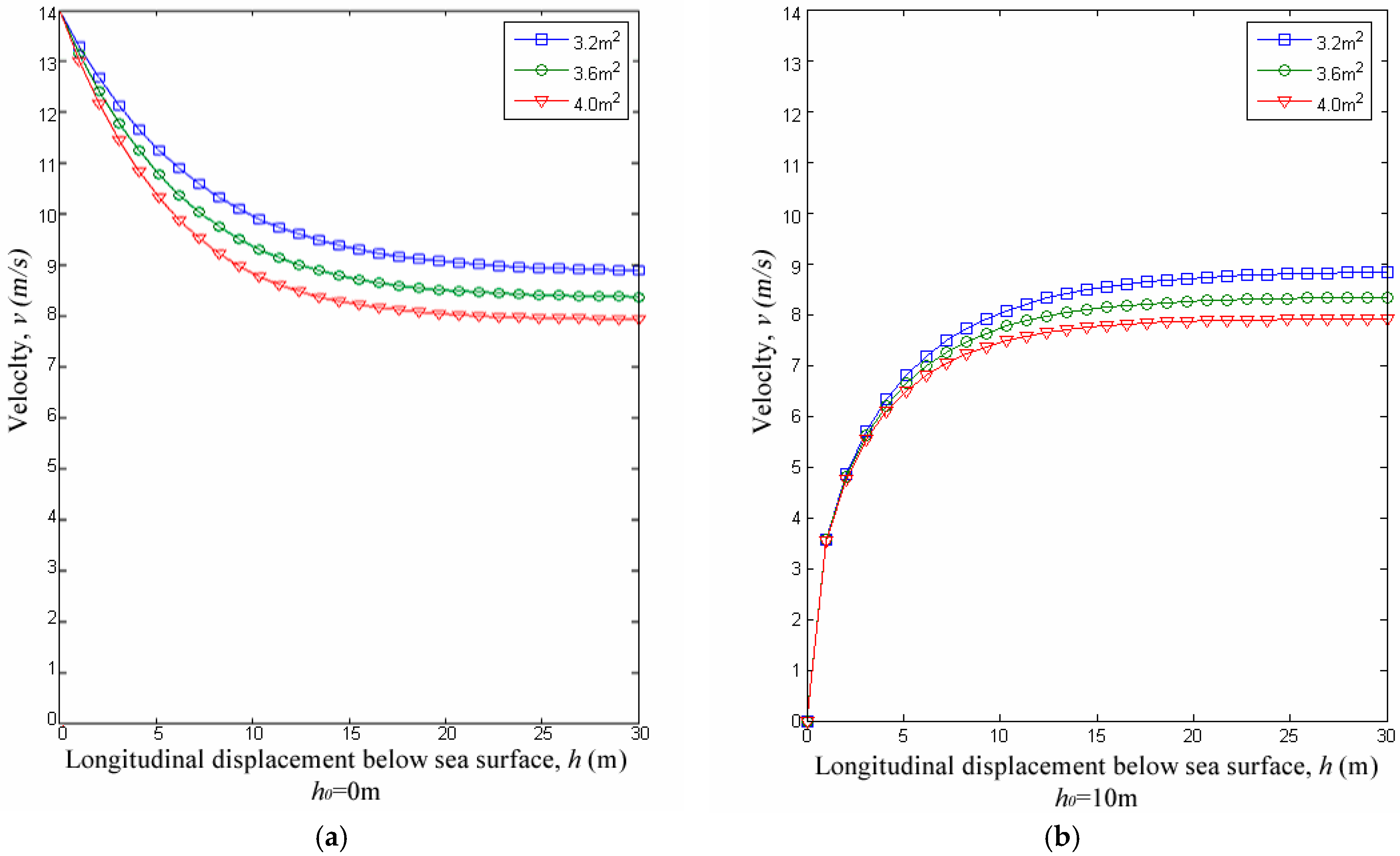 Jmse Free Full Text Buried Depth Of A Submarine Pipeline Based On Anchor Penetration Html