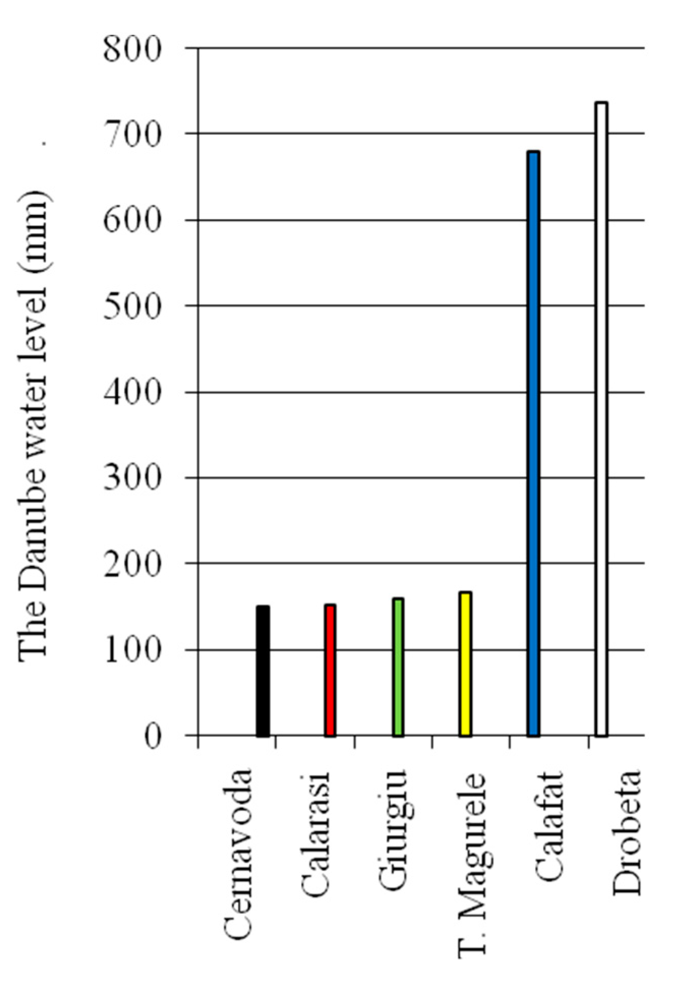 Jmse 07 00258 g002 Jmse 07 00258 g002
