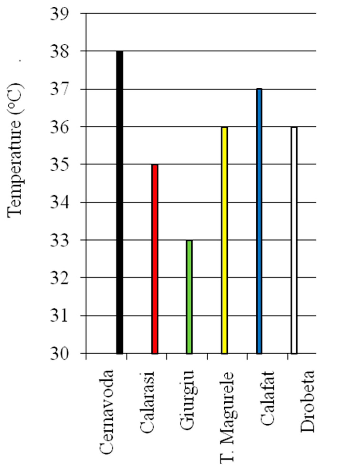 Jmse 07 00258 g003 Jmse 07 00258 g003