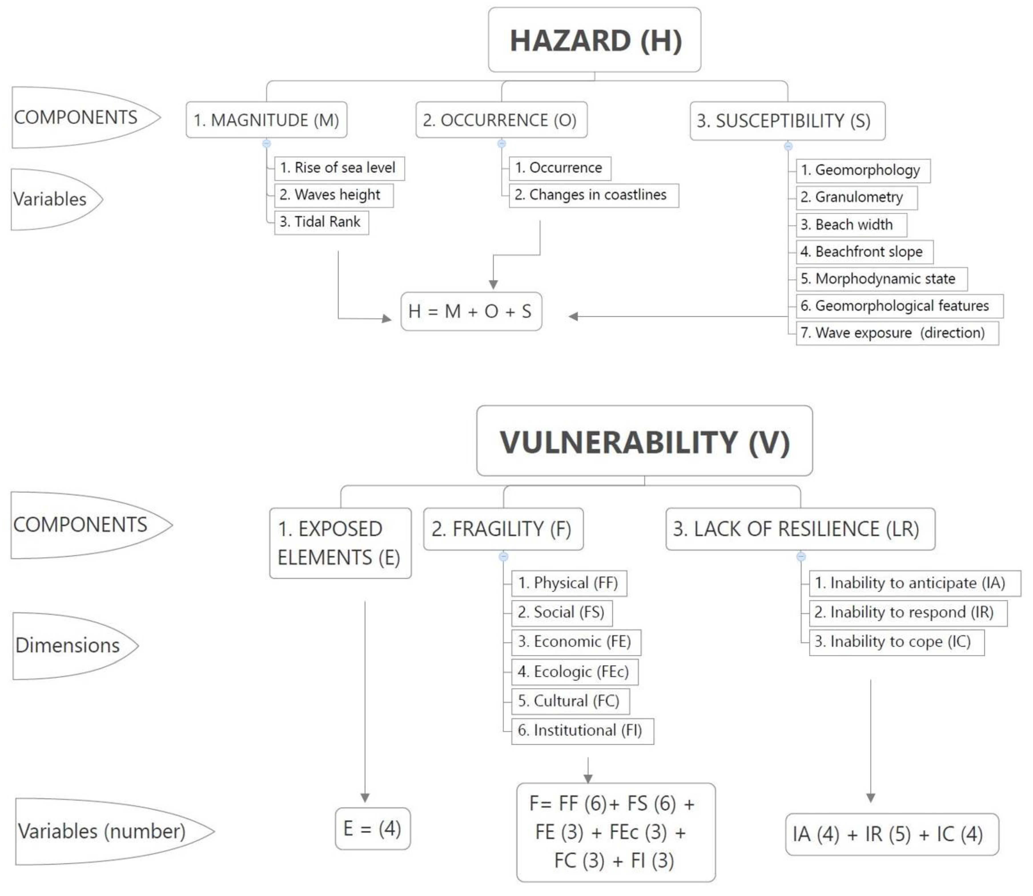 Jmse 07 00260 g002 Jmse 07 00260 g002