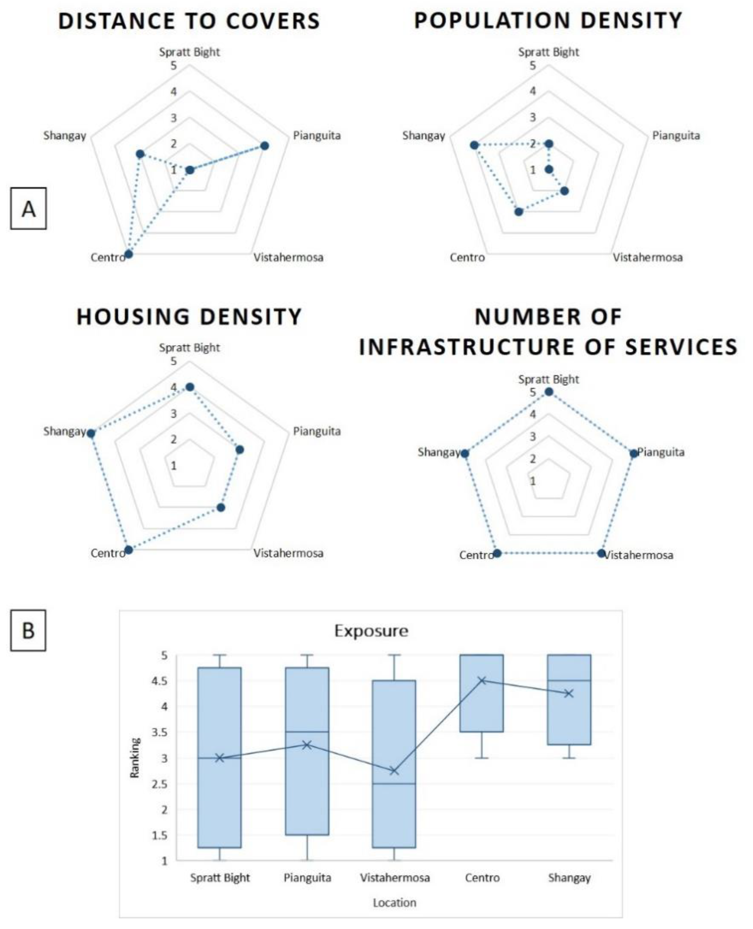 Jmse 07 00260 g007 Jmse 07 00260 g007
