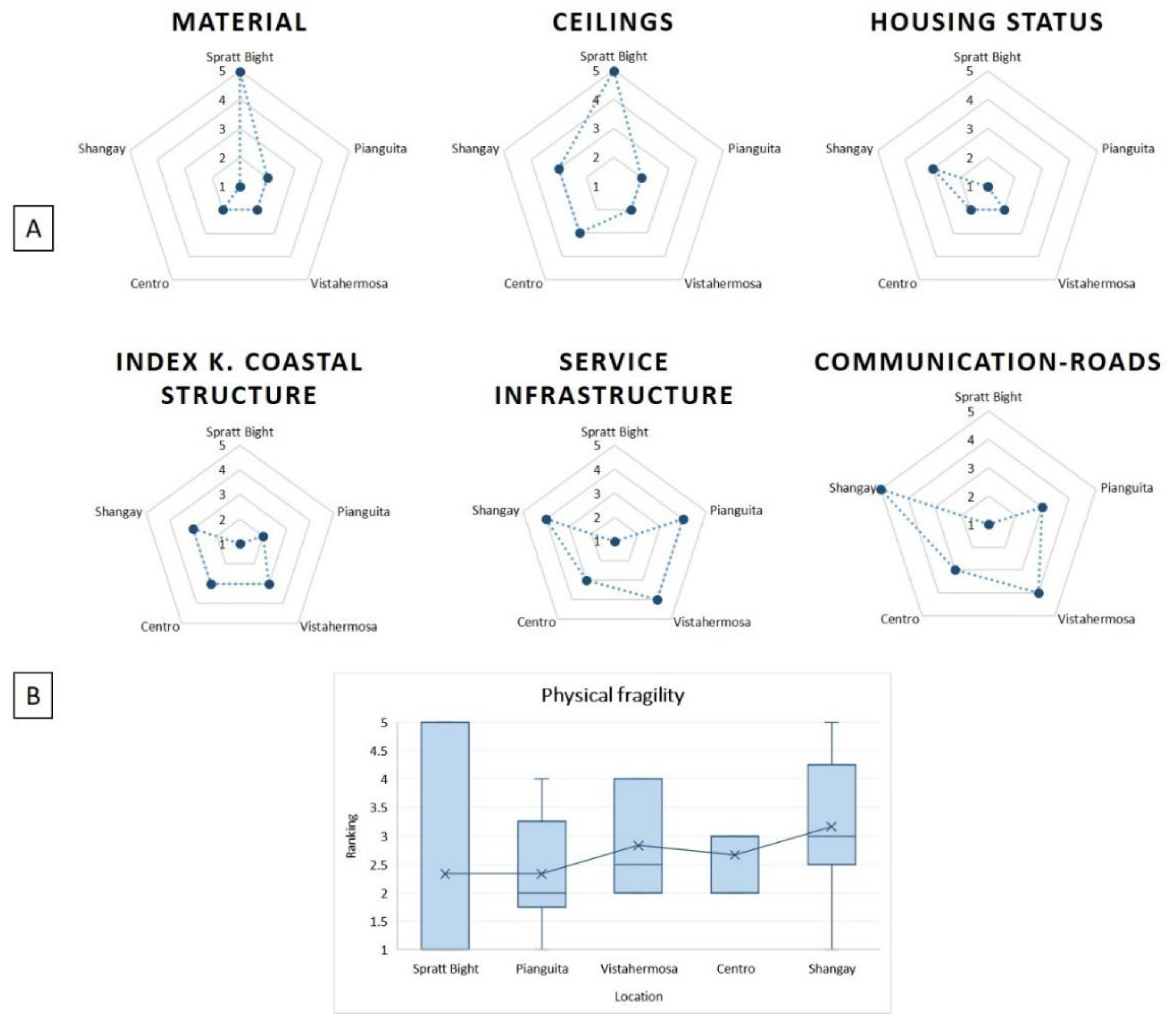 Jmse 07 00260 g008 Jmse 07 00260 g008