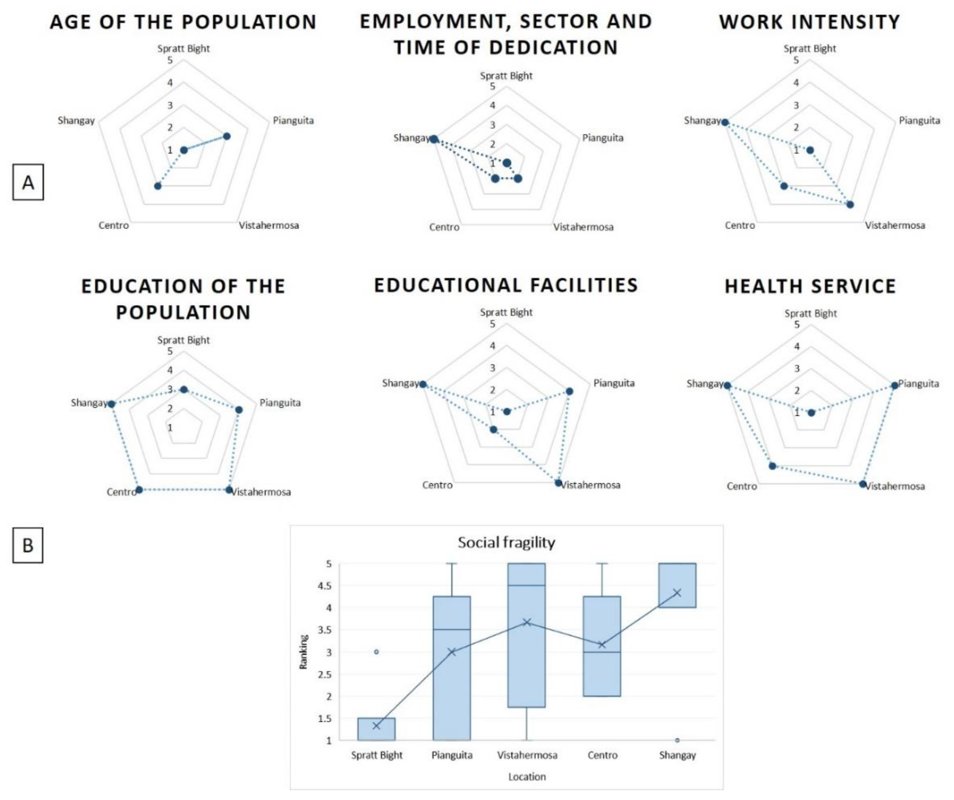 Jmse 07 00260 g009 Jmse 07 00260 g009