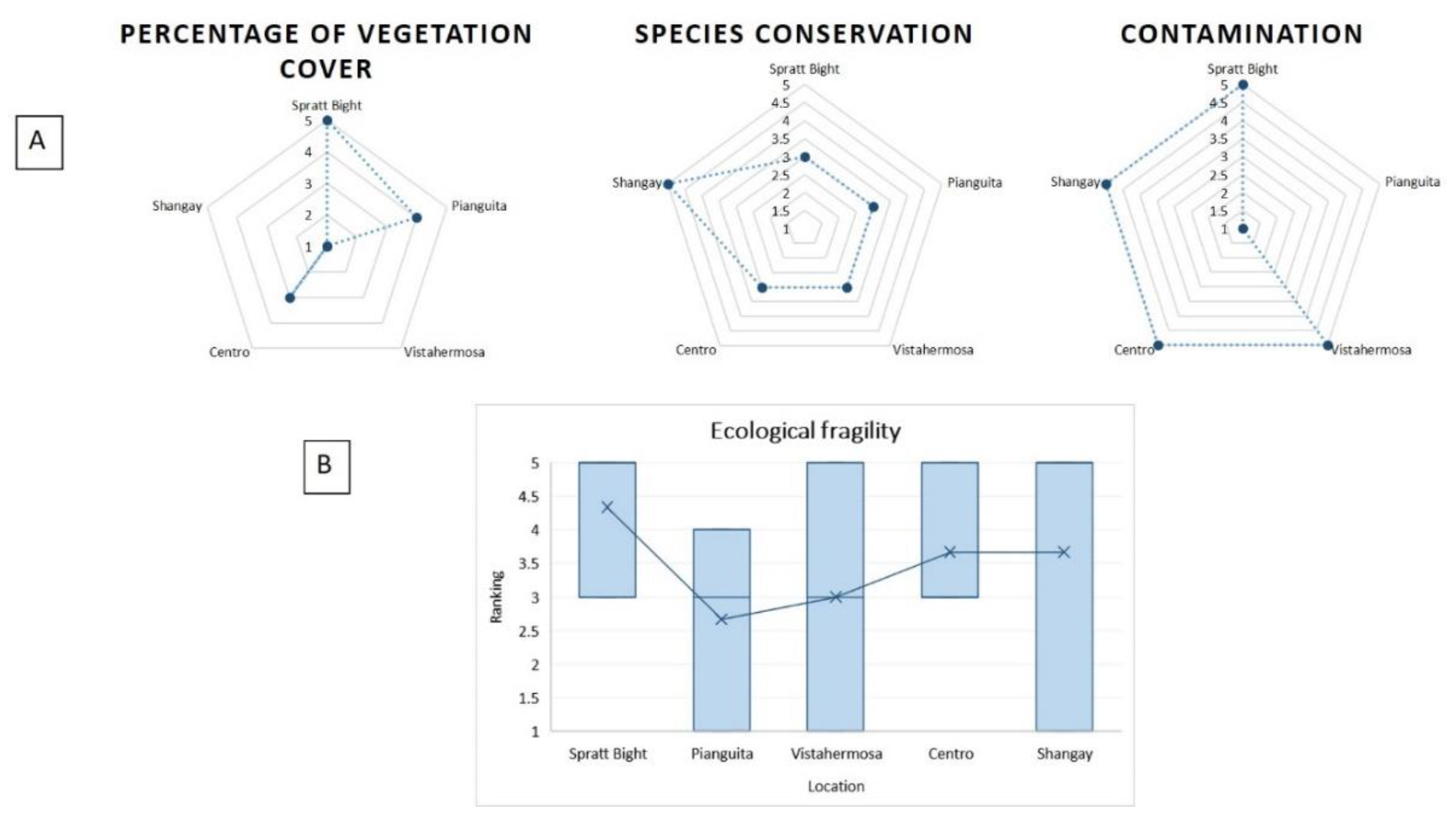 Jmse 07 00260 g010 Jmse 07 00260 g010