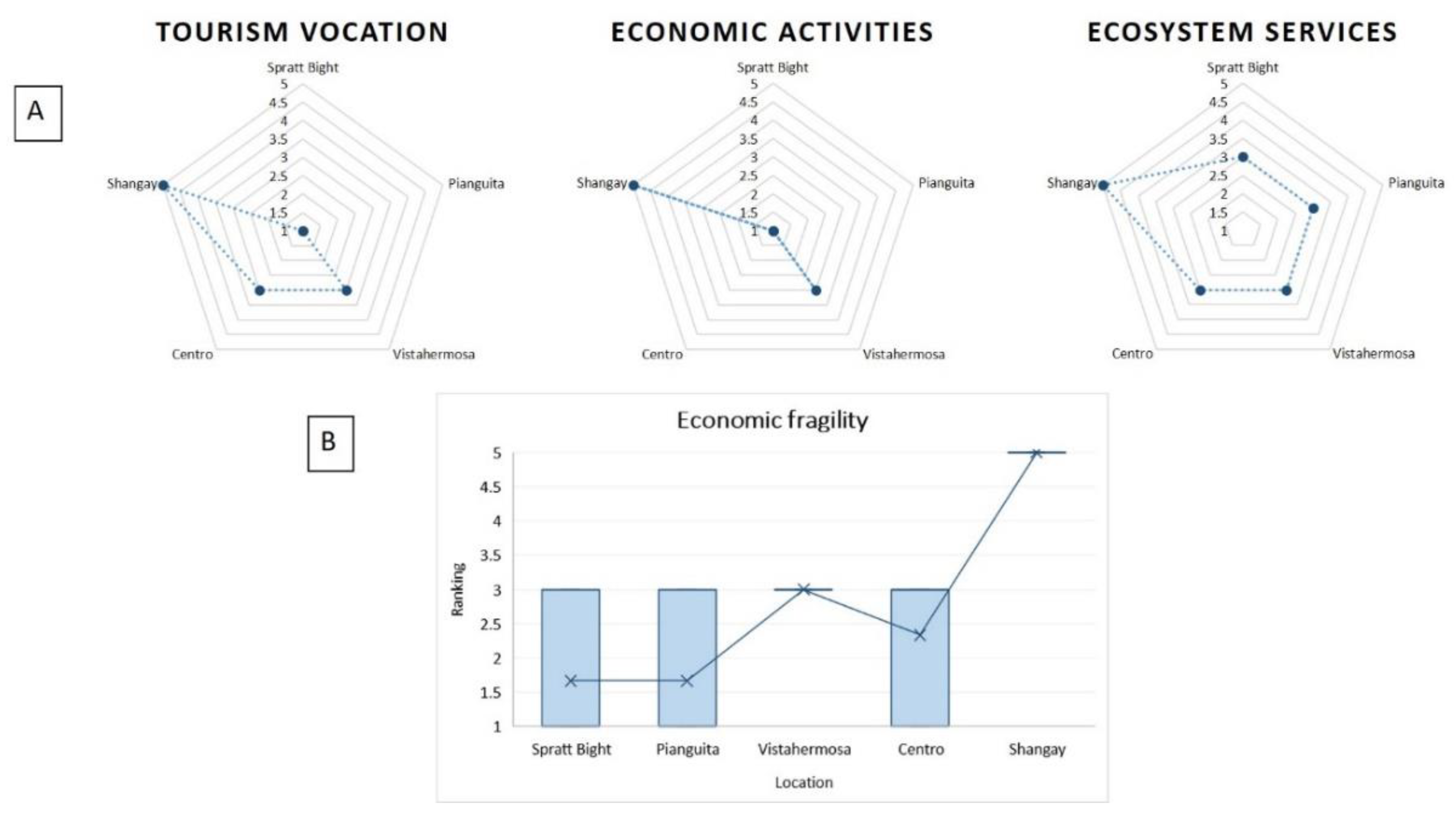 Jmse 07 00260 g011 Jmse 07 00260 g011
