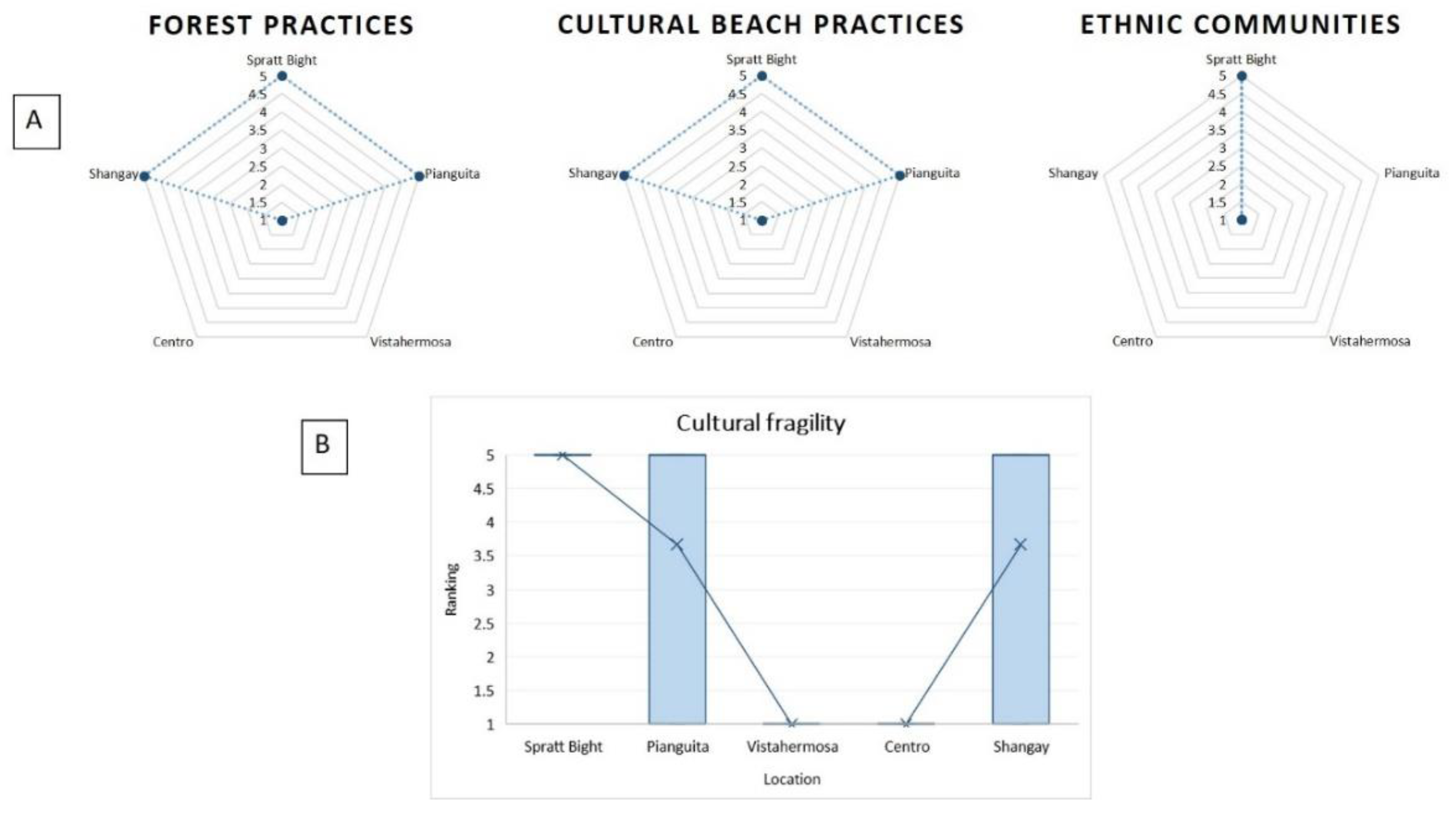 Jmse 07 00260 g012 Jmse 07 00260 g012