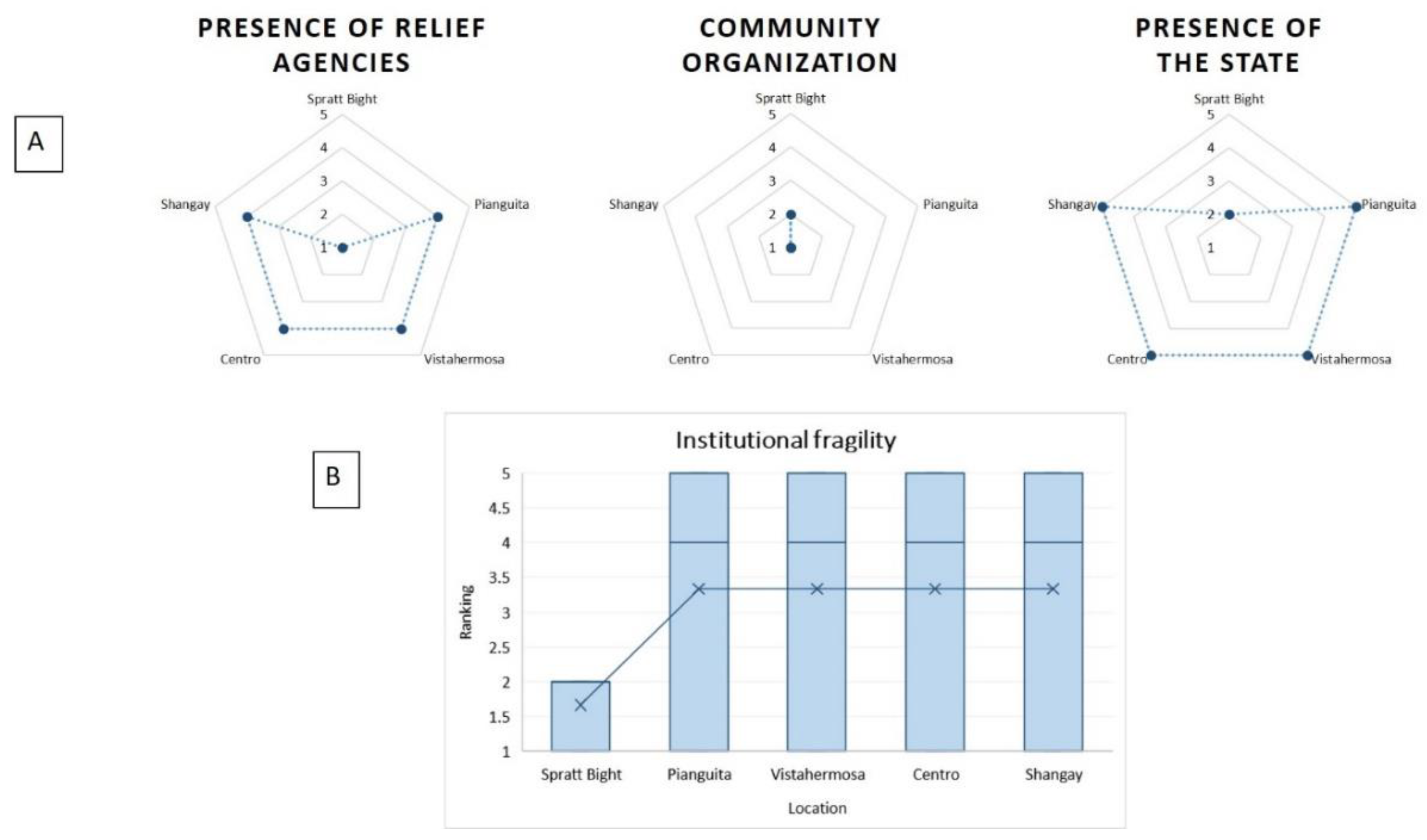 Jmse 07 00260 g013 Jmse 07 00260 g013