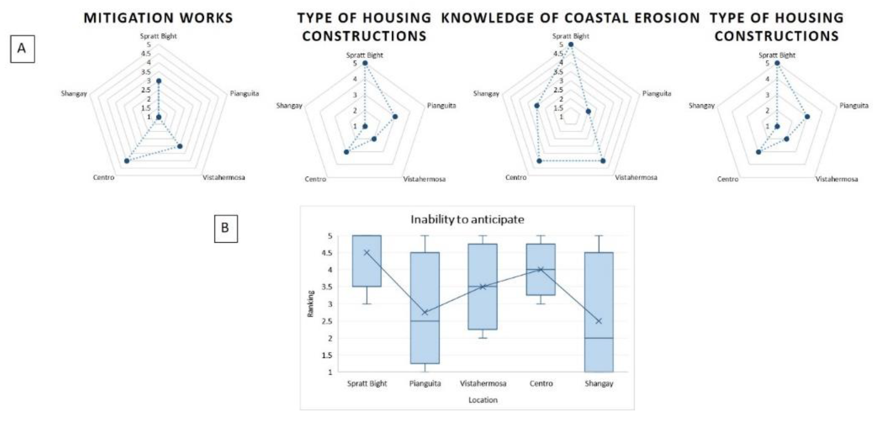 Jmse 07 00260 g014 Jmse 07 00260 g014