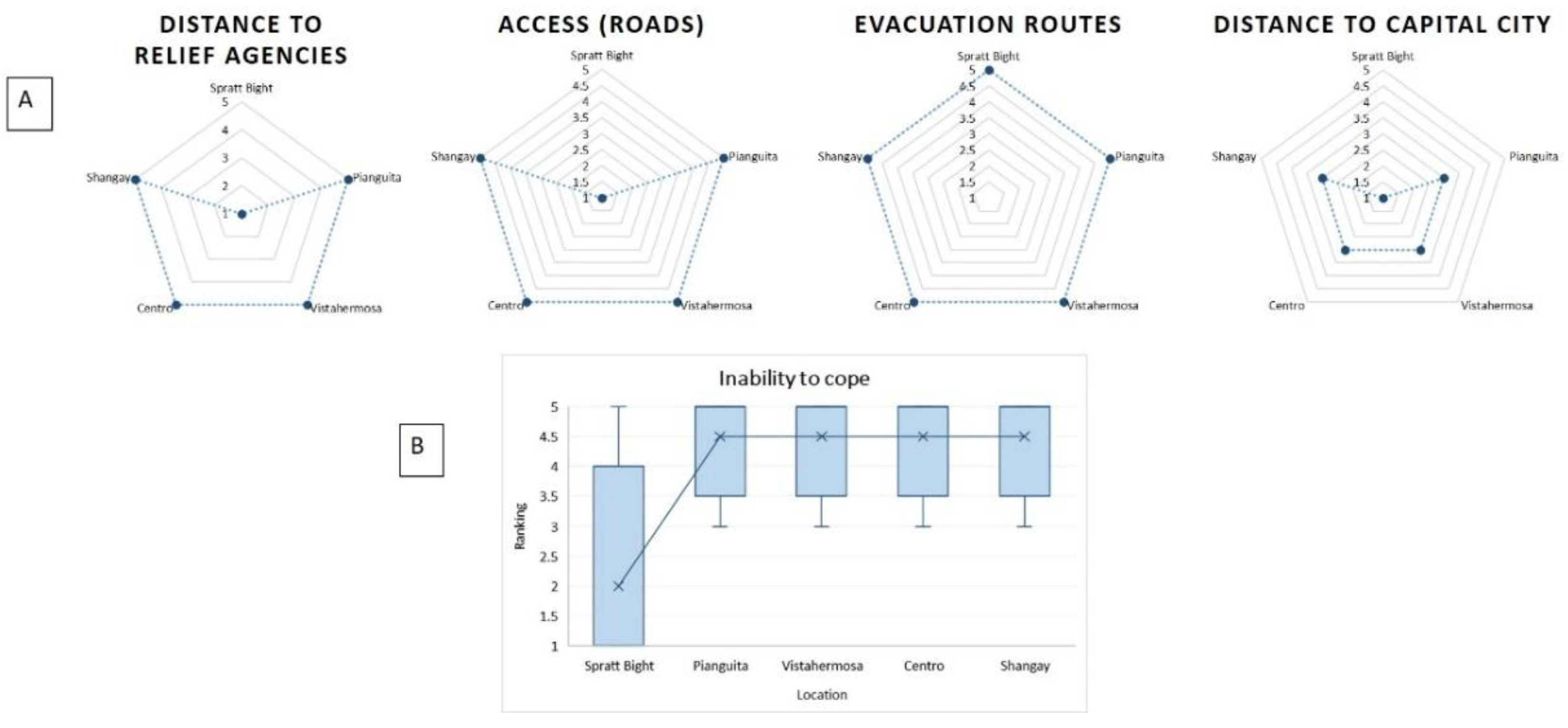 Jmse 07 00260 g015 Jmse 07 00260 g015