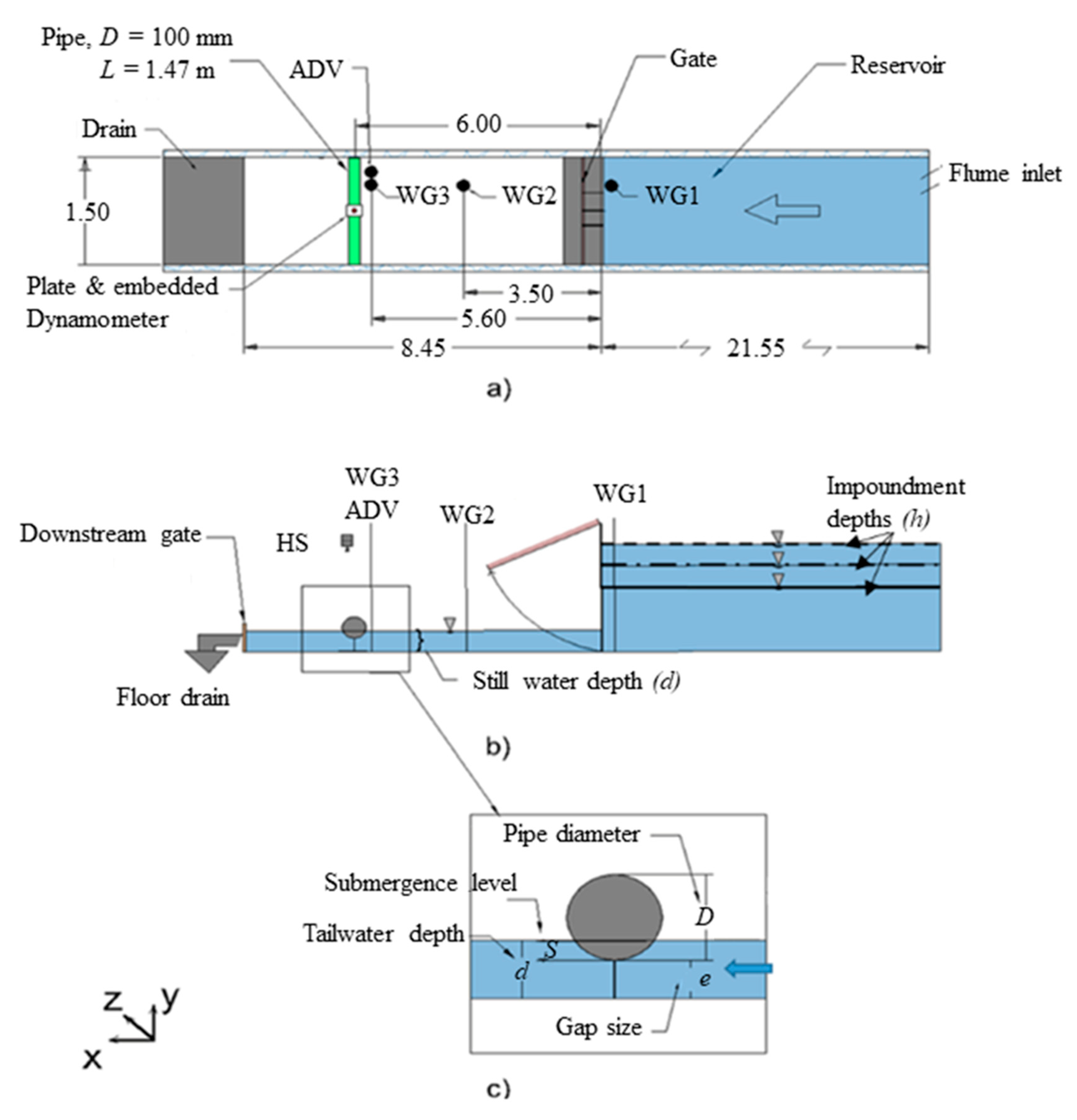 jmse free full text experimental study on extreme hydrodynamic loading on pipelines part 2 induced force analysis html