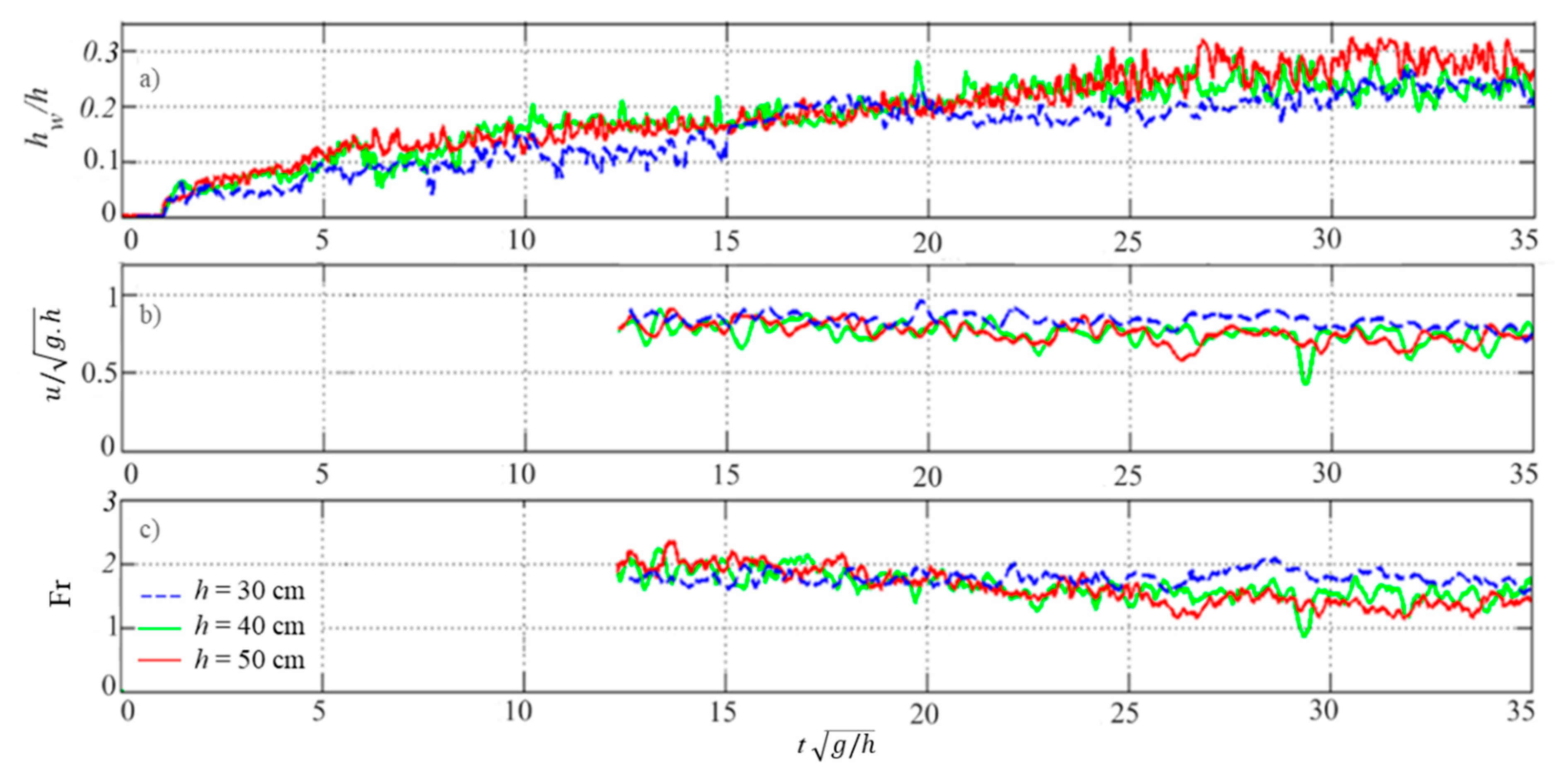 Jmse 07 00262 g003 Jmse 07 00262 g003