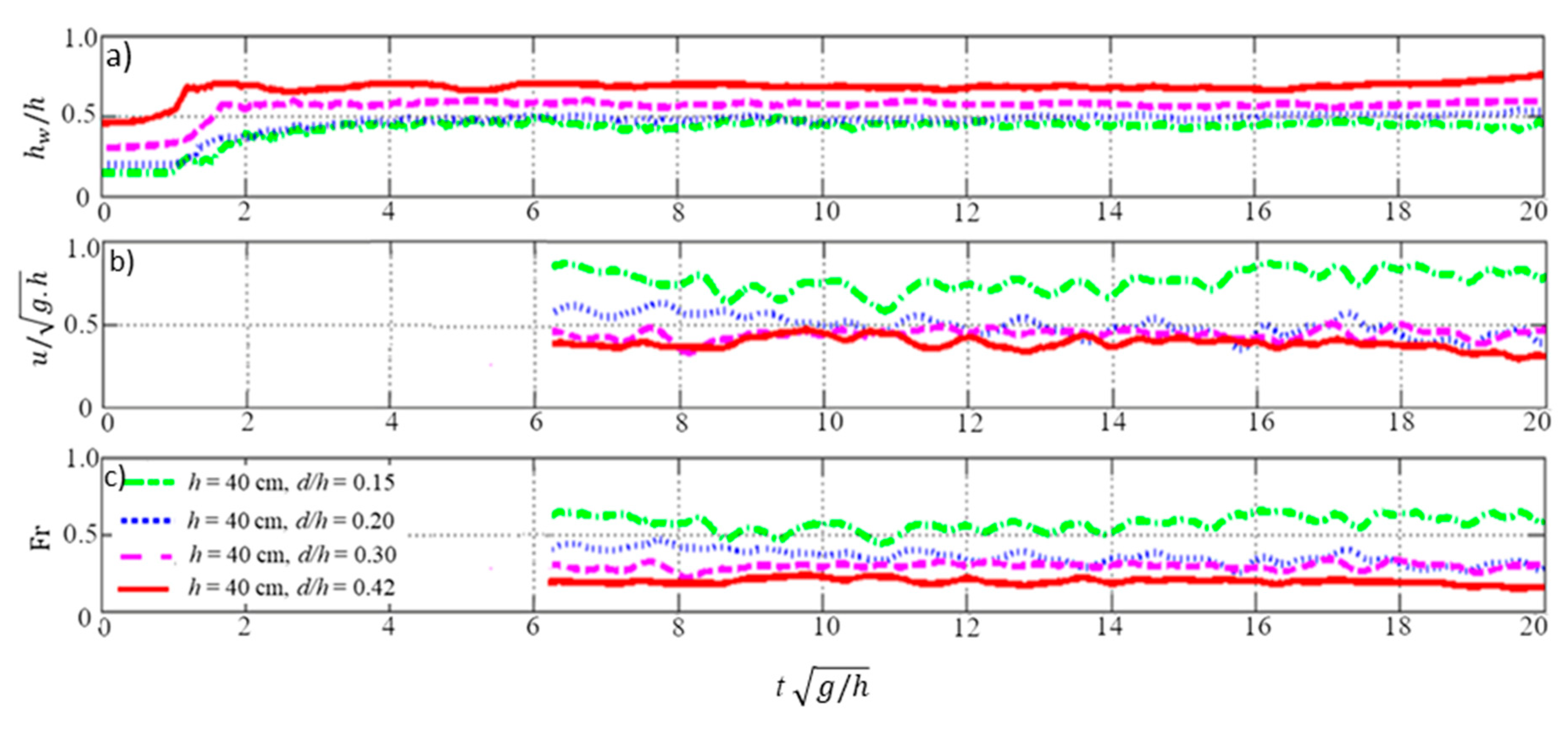 Jmse 07 00262 g004 Jmse 07 00262 g004