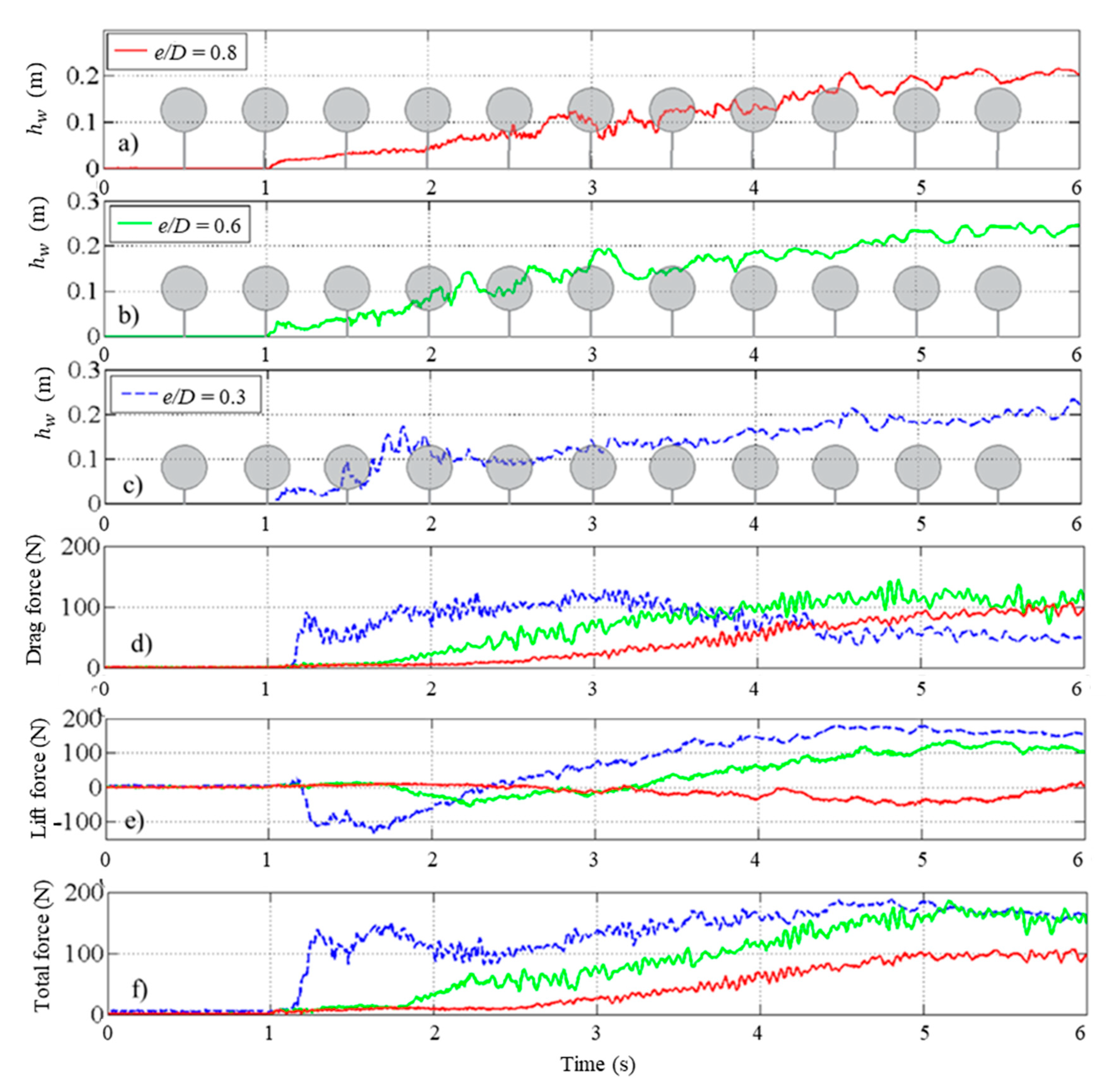 Jmse 07 00262 g005 Jmse 07 00262 g005