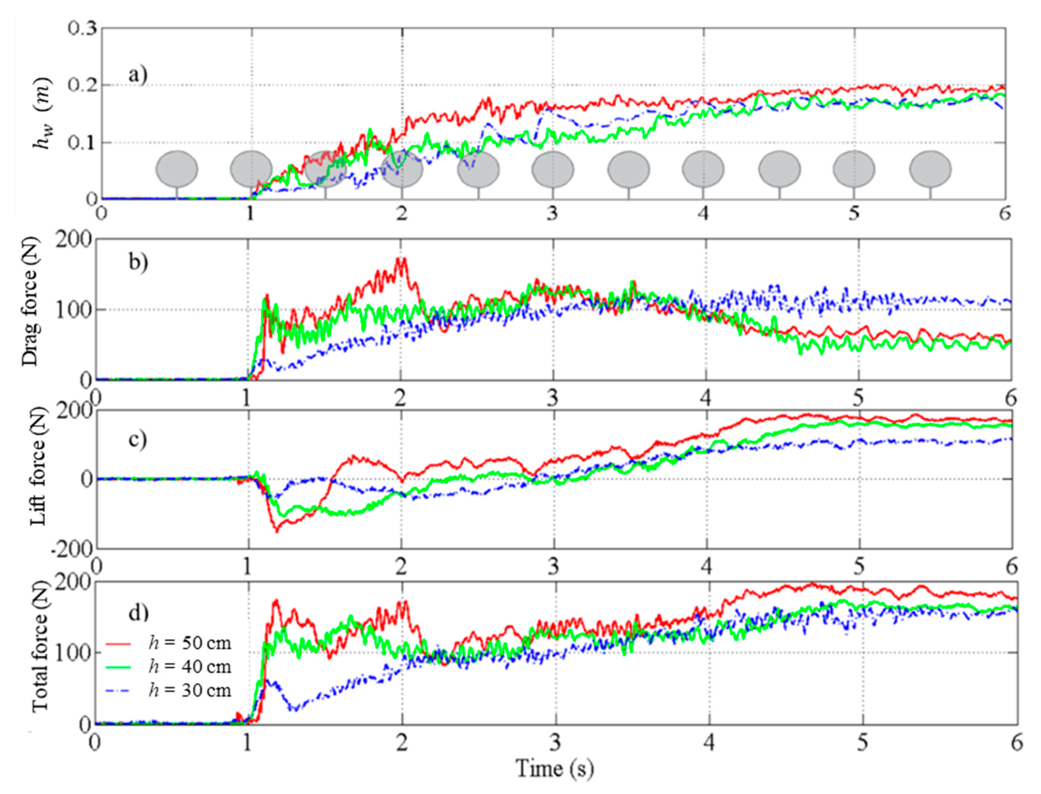 Jmse 07 00262 g006 Jmse 07 00262 g006