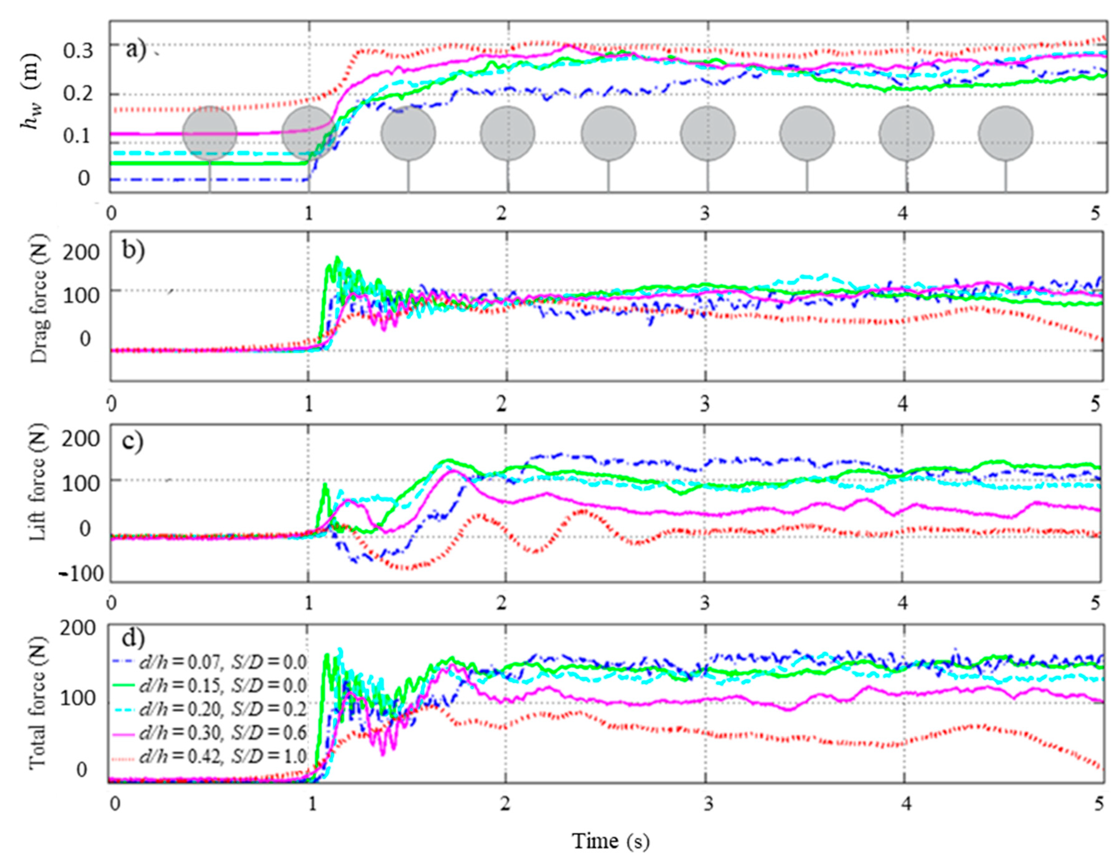 Jmse 07 00262 g009 Jmse 07 00262 g009