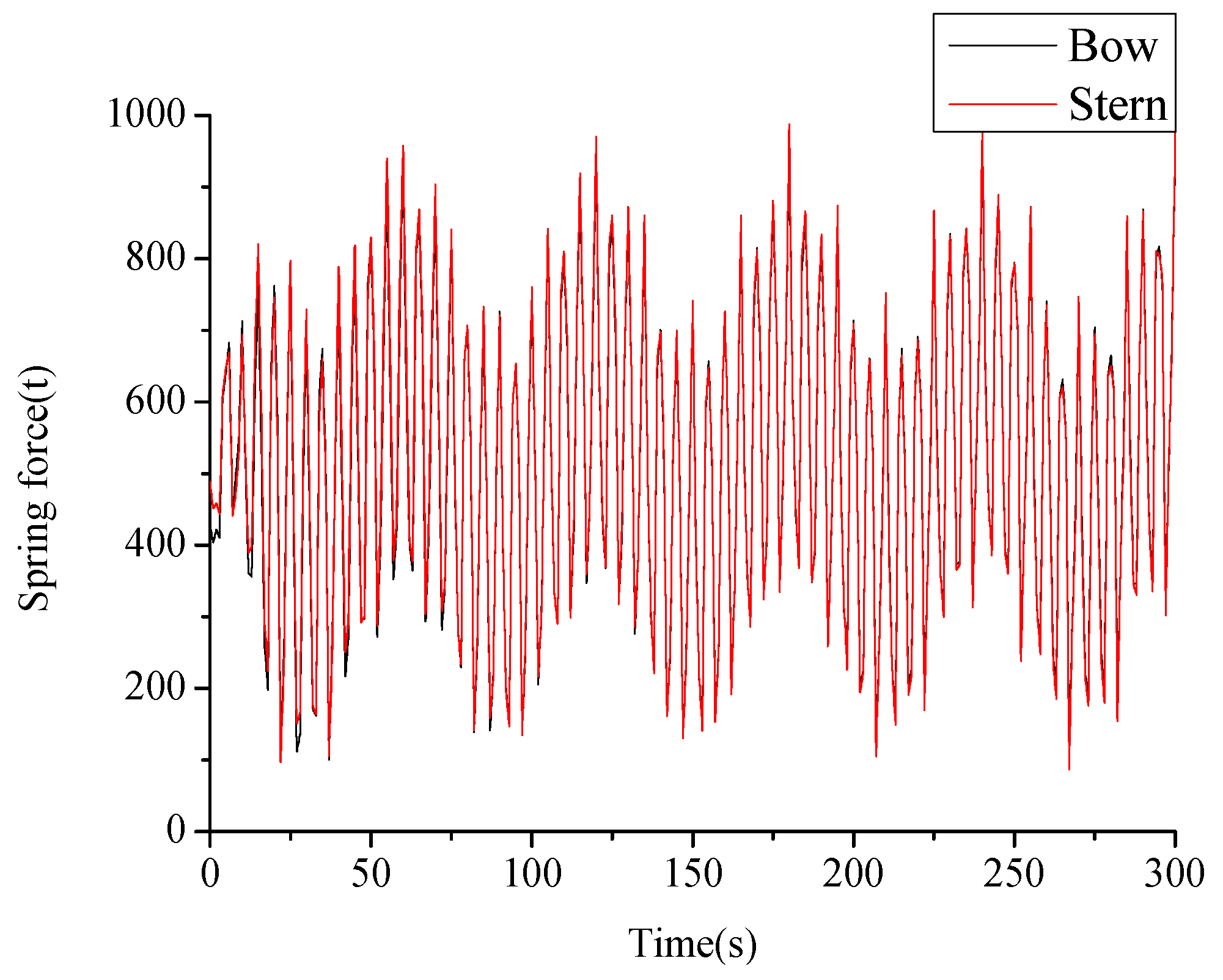 Jmse 07 00263 g008 550