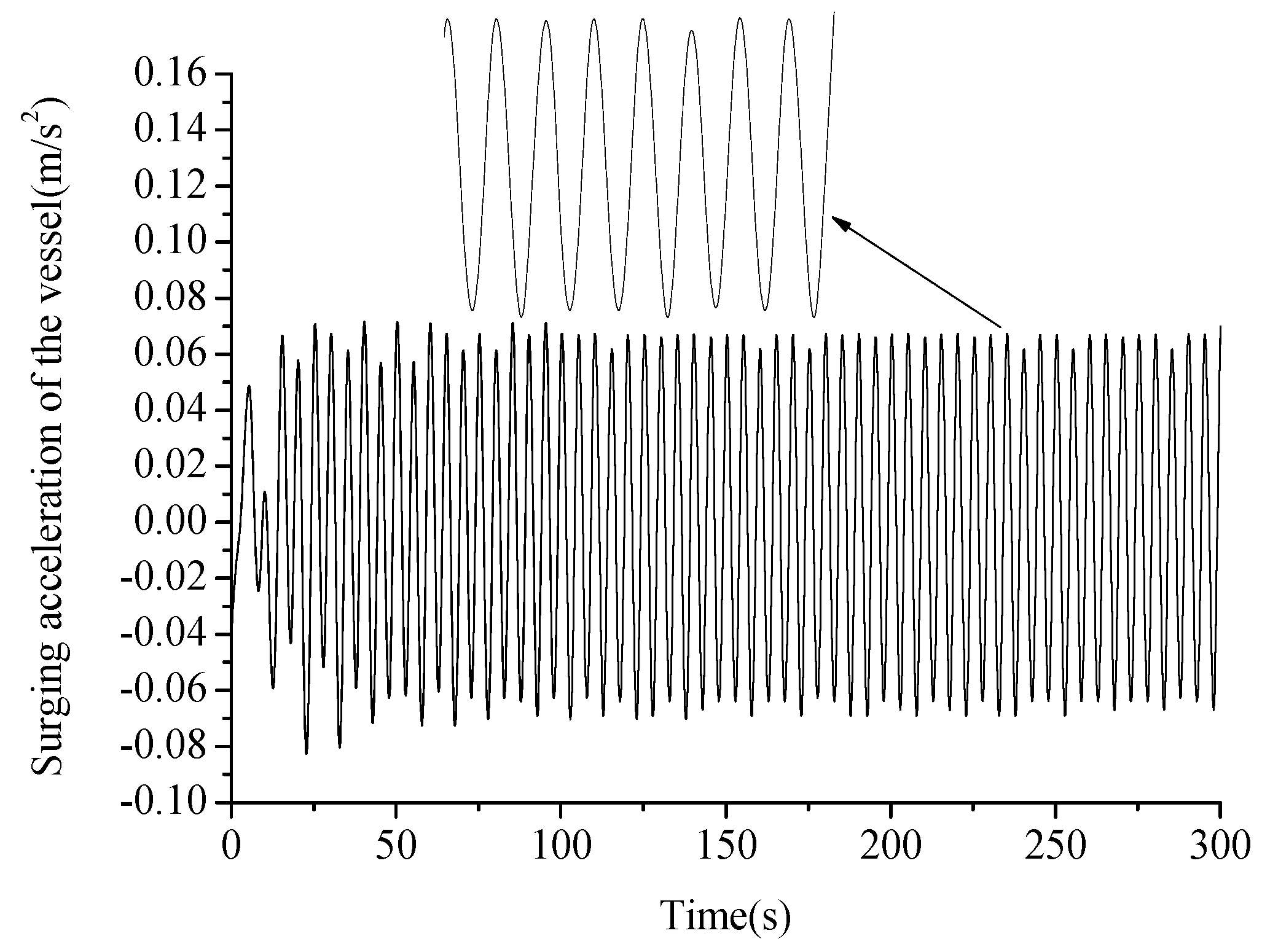 Jmse 07 00263 g009 550