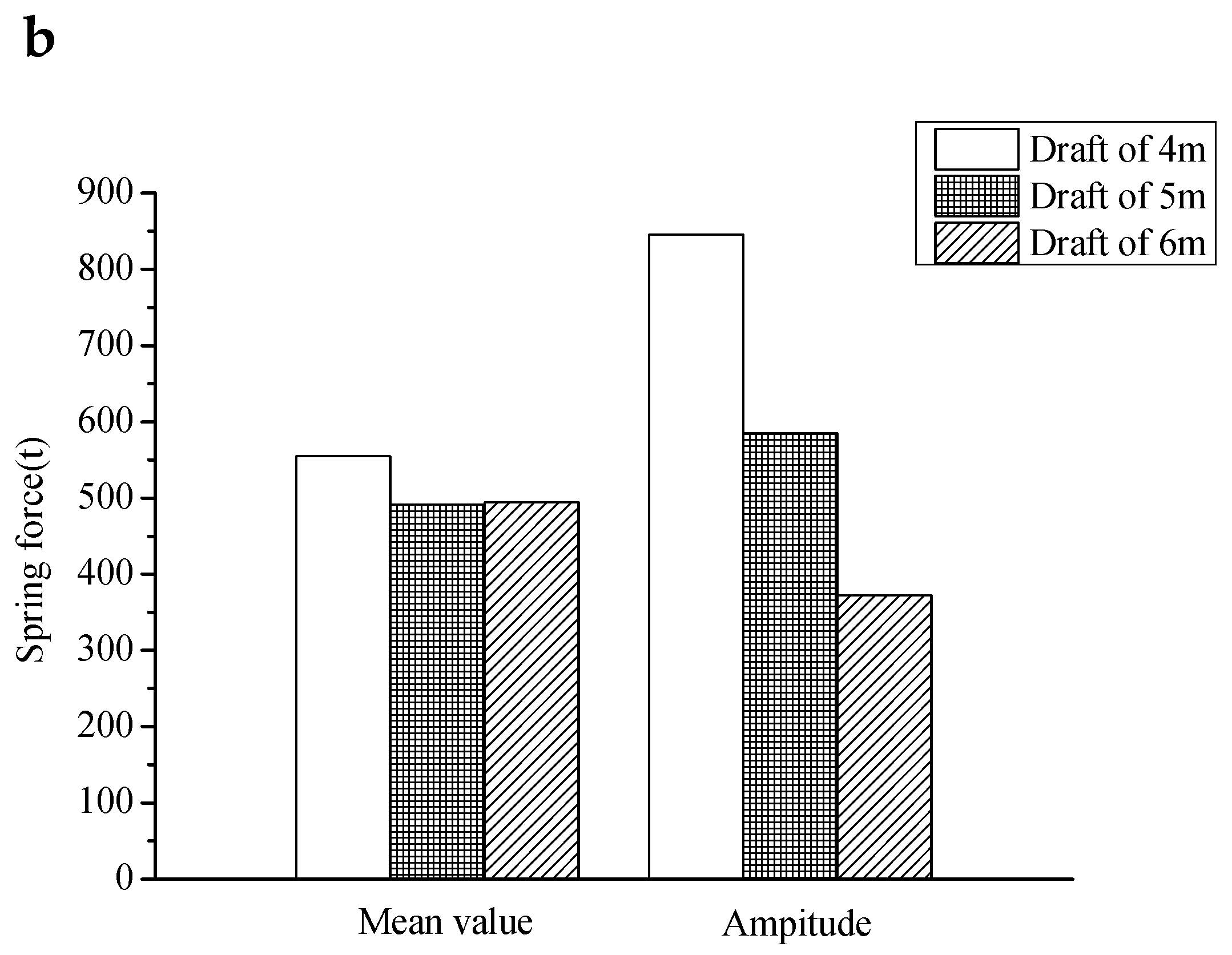 Jmse 07 00263 g013b 550