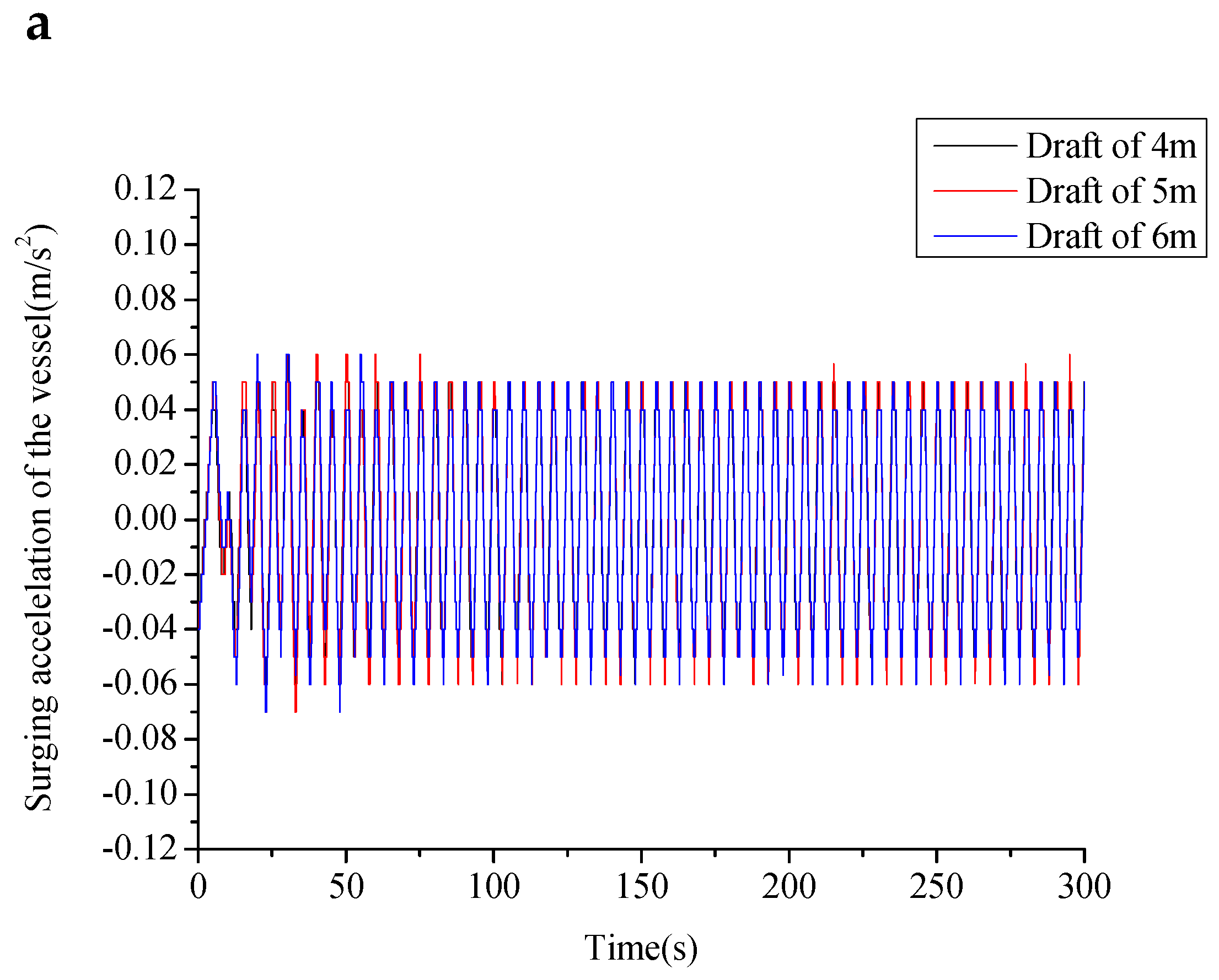 Jmse 07 00263 g014a 550