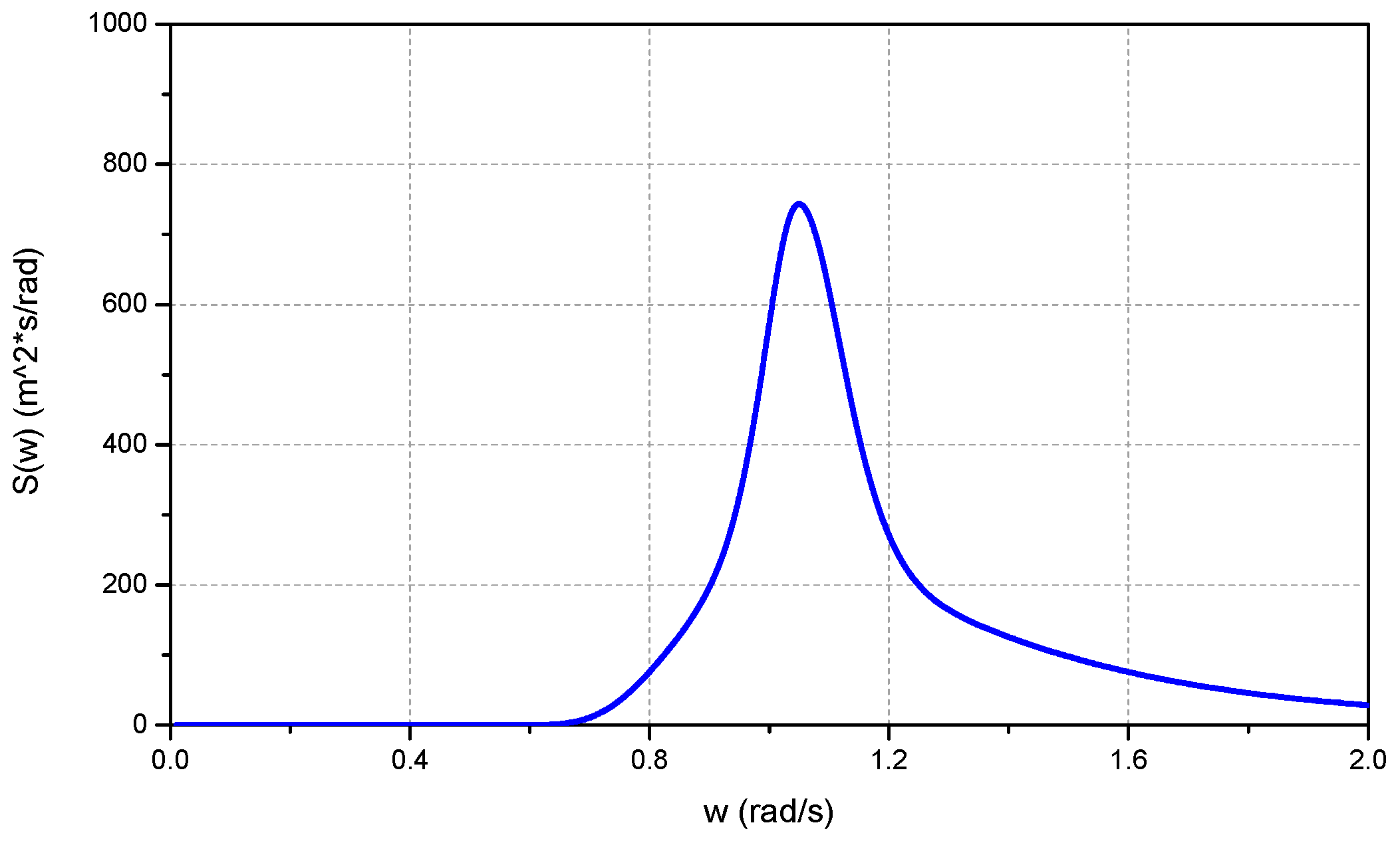 Jmse 07 00263 g018 550