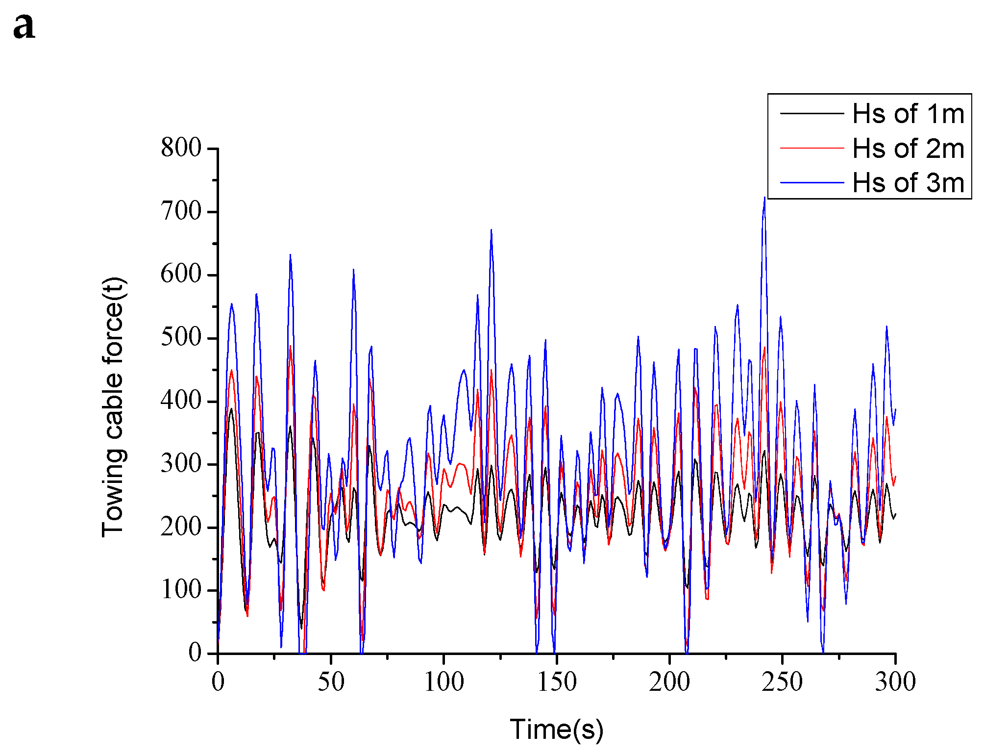 Jmse 07 00263 g020a 550