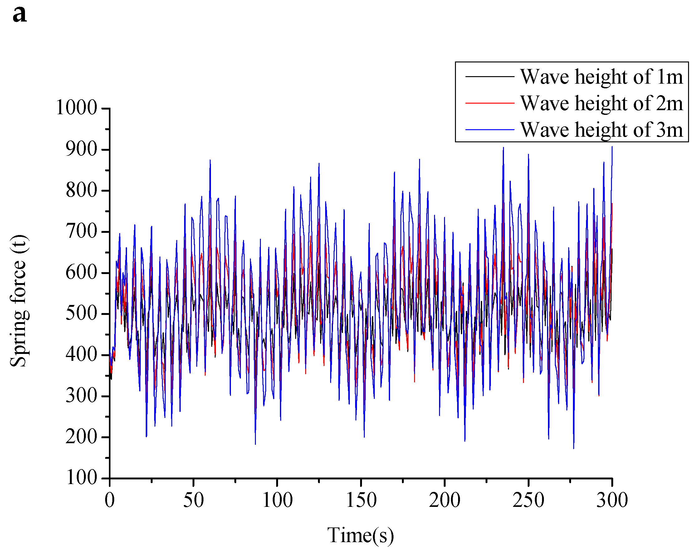 Jmse 07 00263 g022a 550