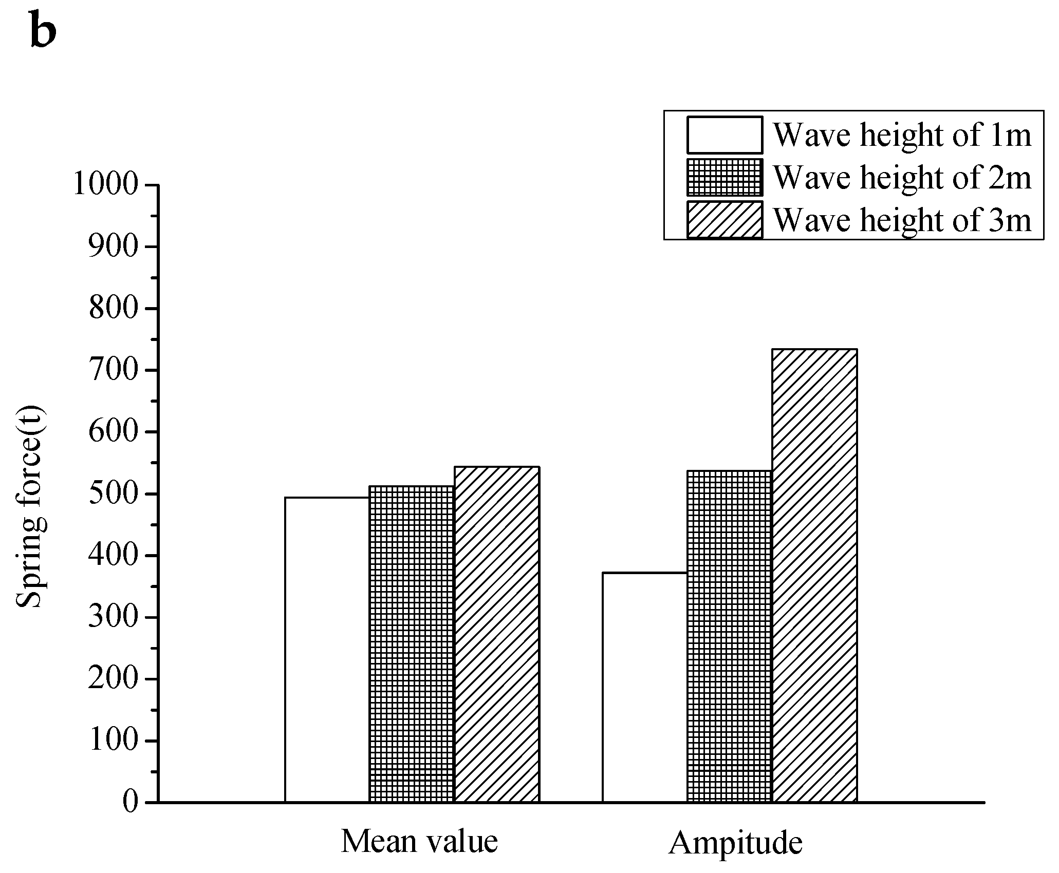 Jmse 07 00263 g022b 550