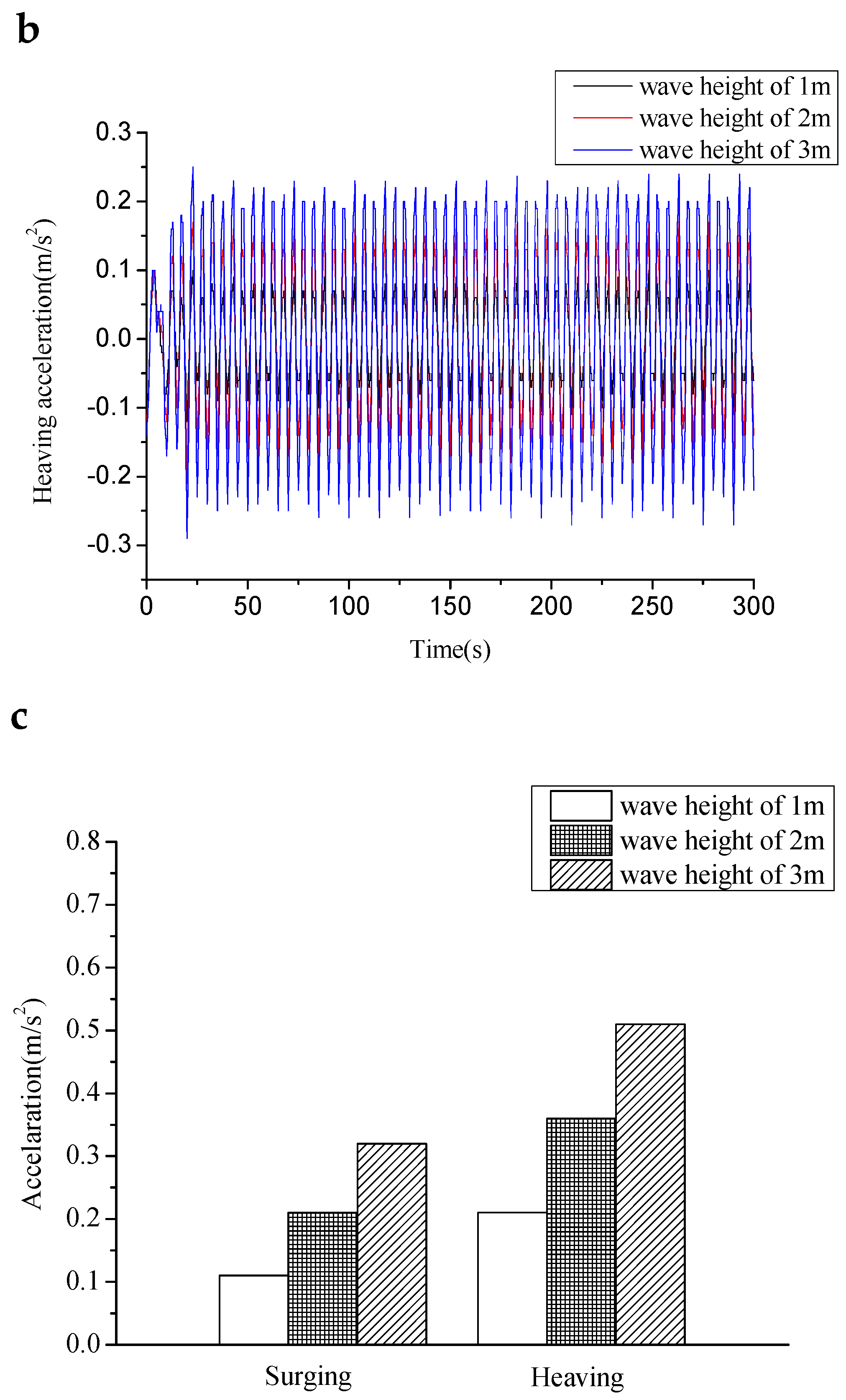 Jmse 07 00263 g025b 550