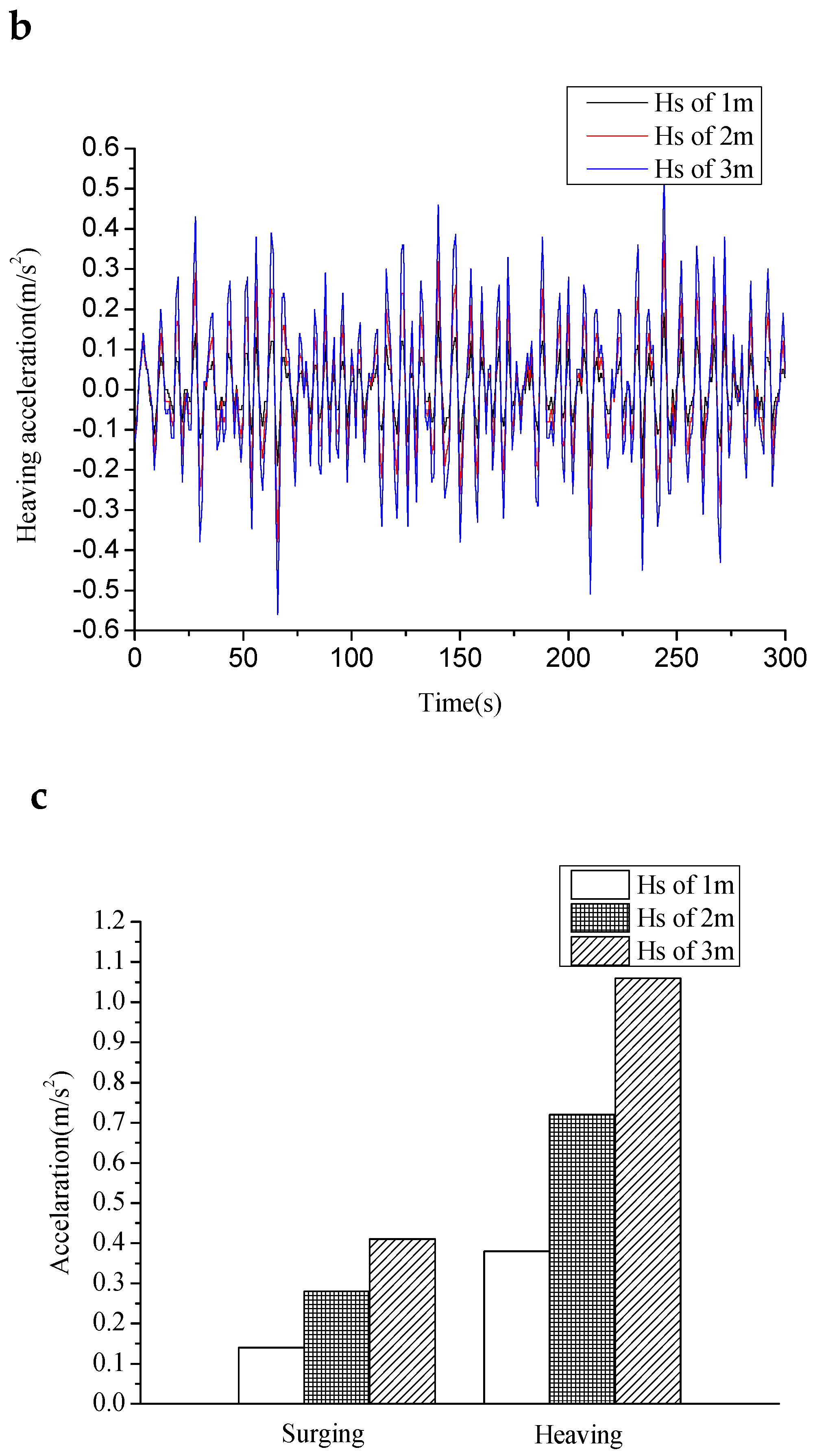 Jmse 07 00263 g026b 550