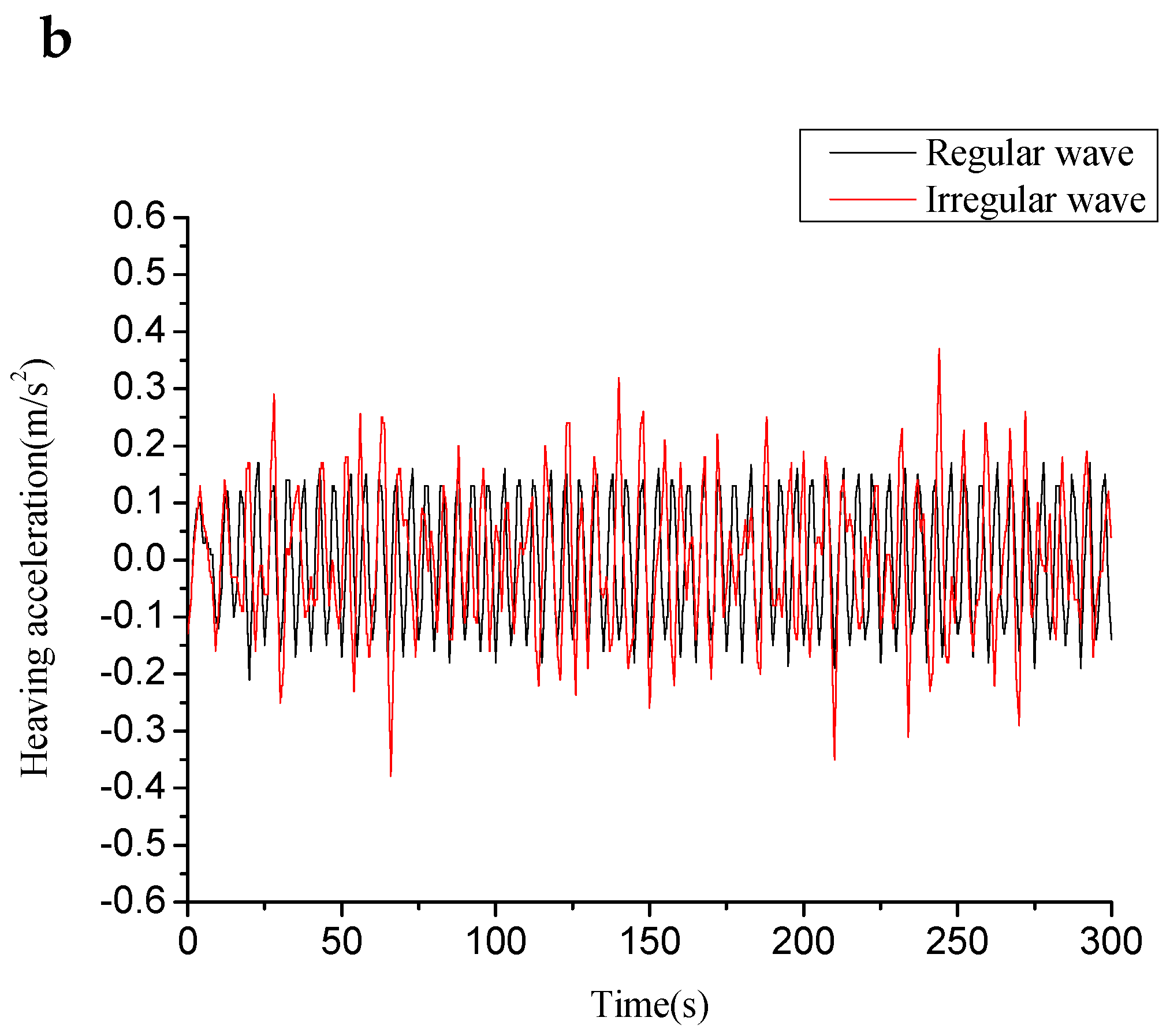 Jmse 07 00263 g027b 550