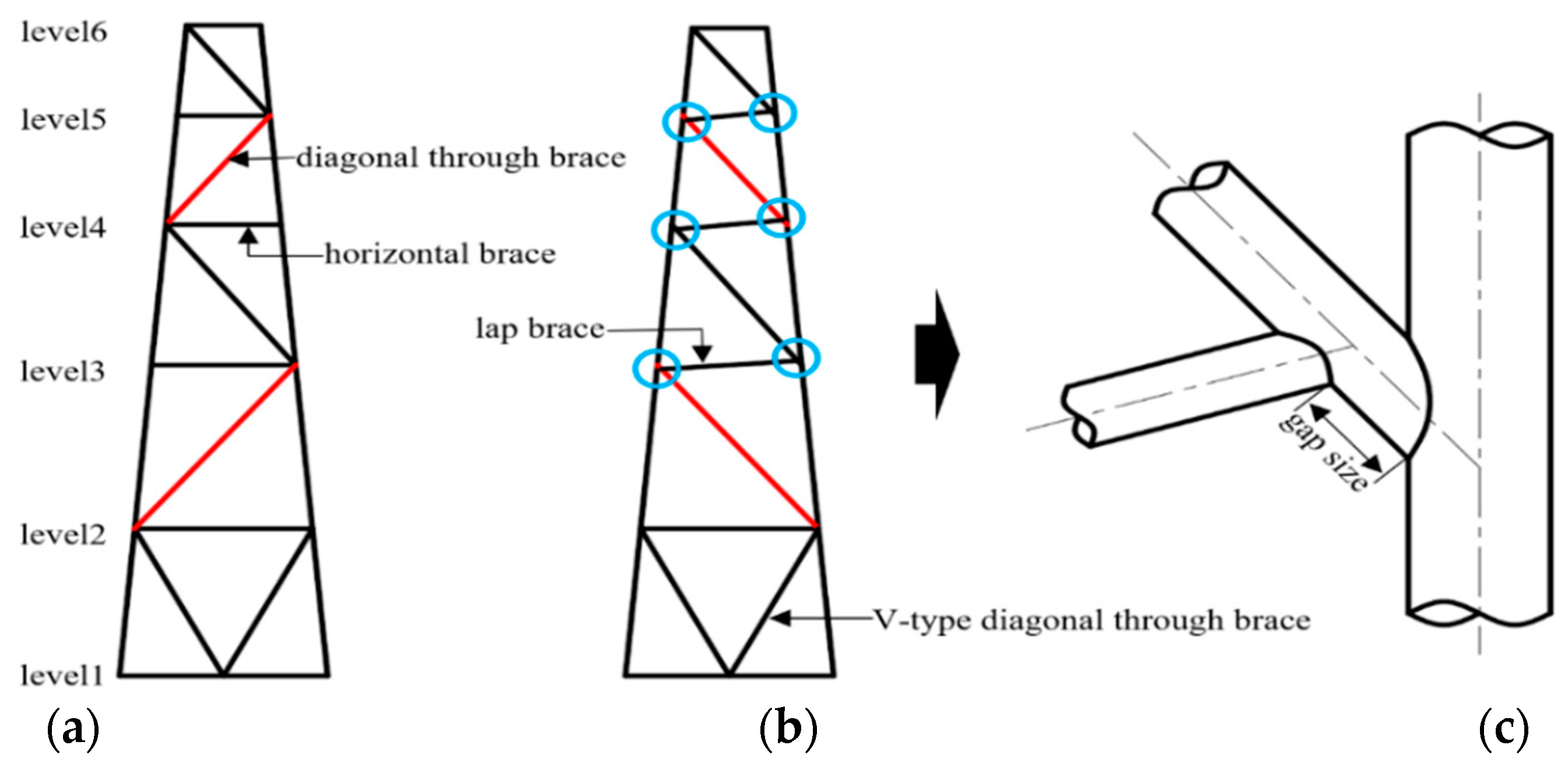 Jmse 07 00264 g001 550