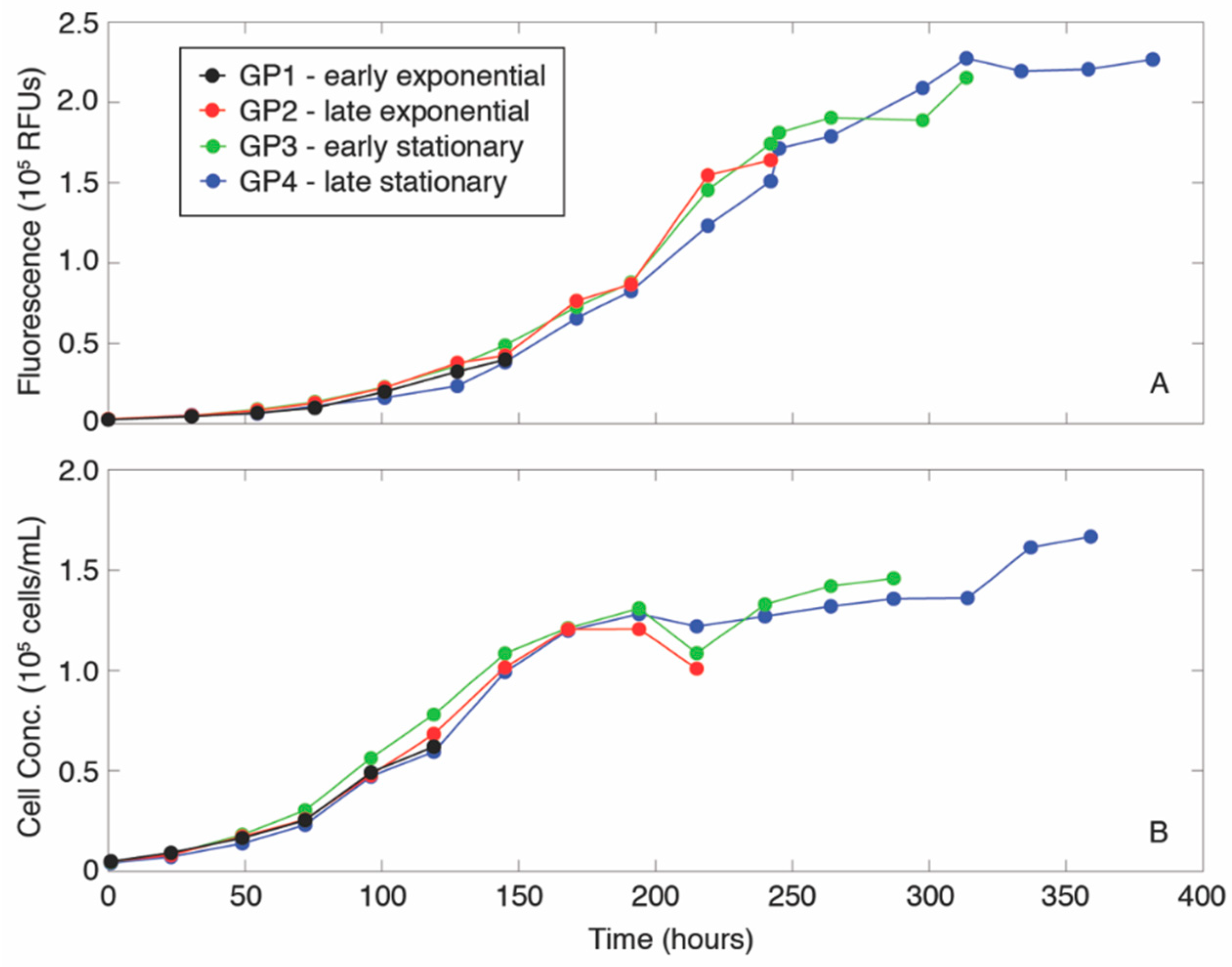 Jmse 07 00265 g001 Jmse 07 00265 g001