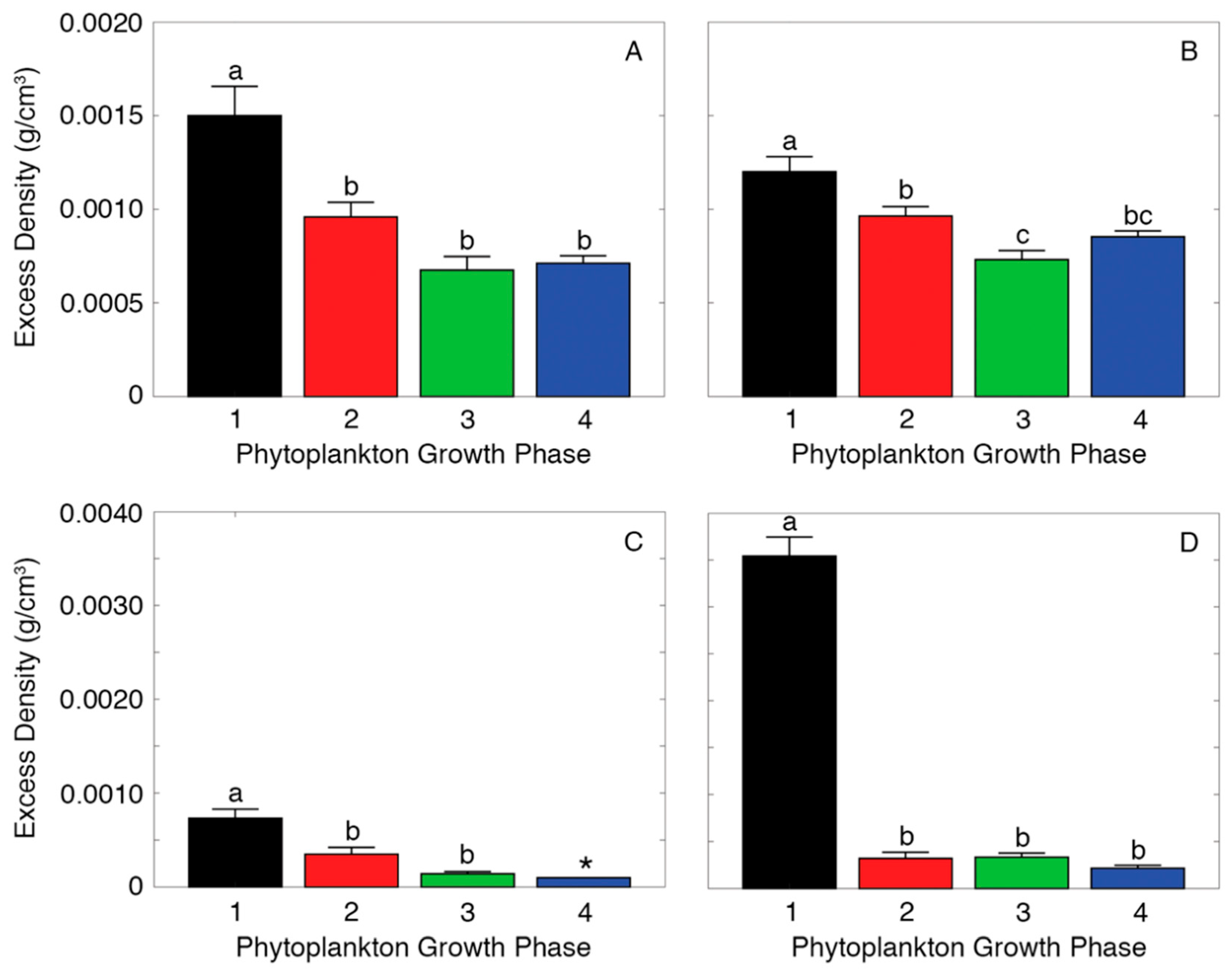 Jmse 07 00265 g003 Jmse 07 00265 g003