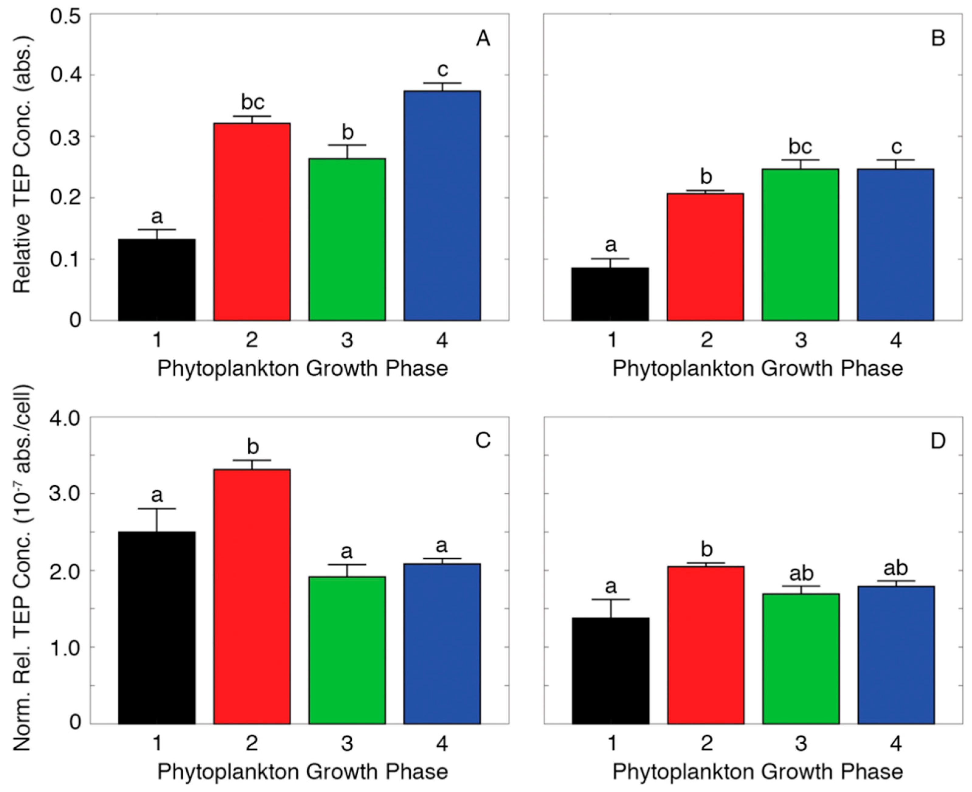 Jmse 07 00265 g004 Jmse 07 00265 g004