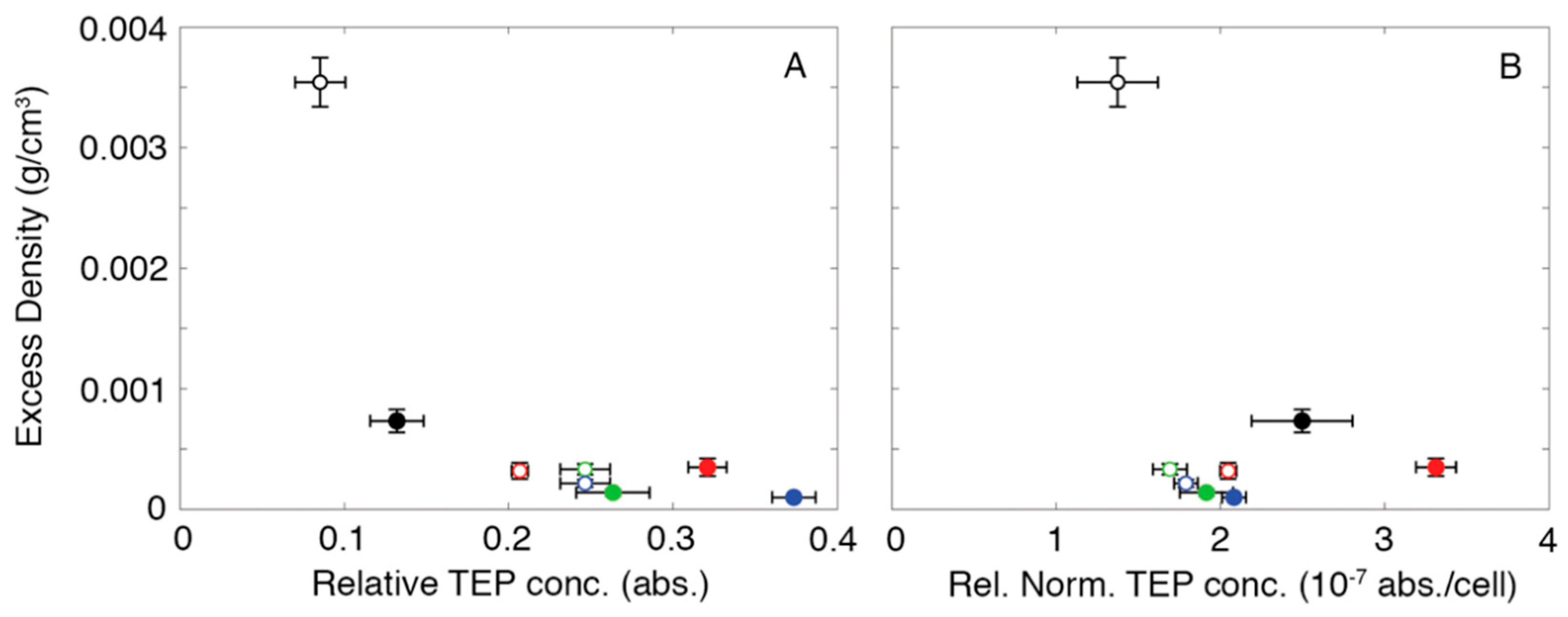Jmse 07 00265 g005 Jmse 07 00265 g005