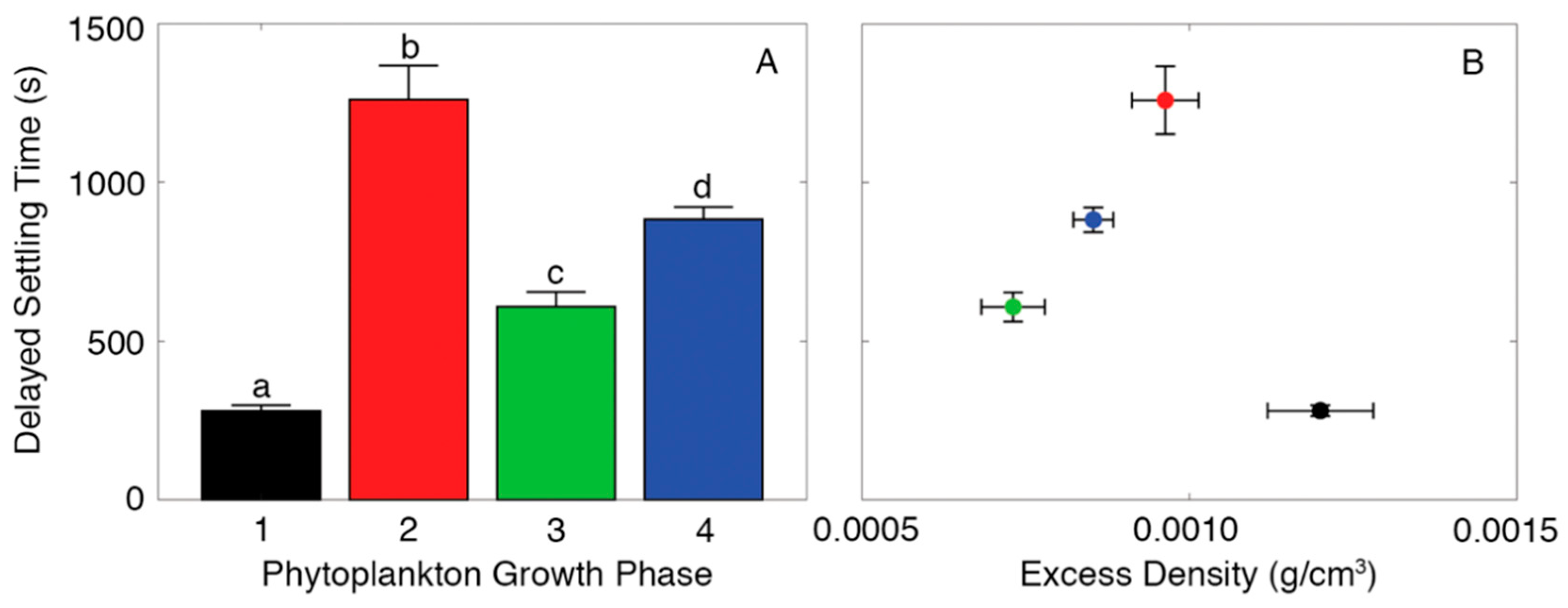 Jmse 07 00265 g006 Jmse 07 00265 g006