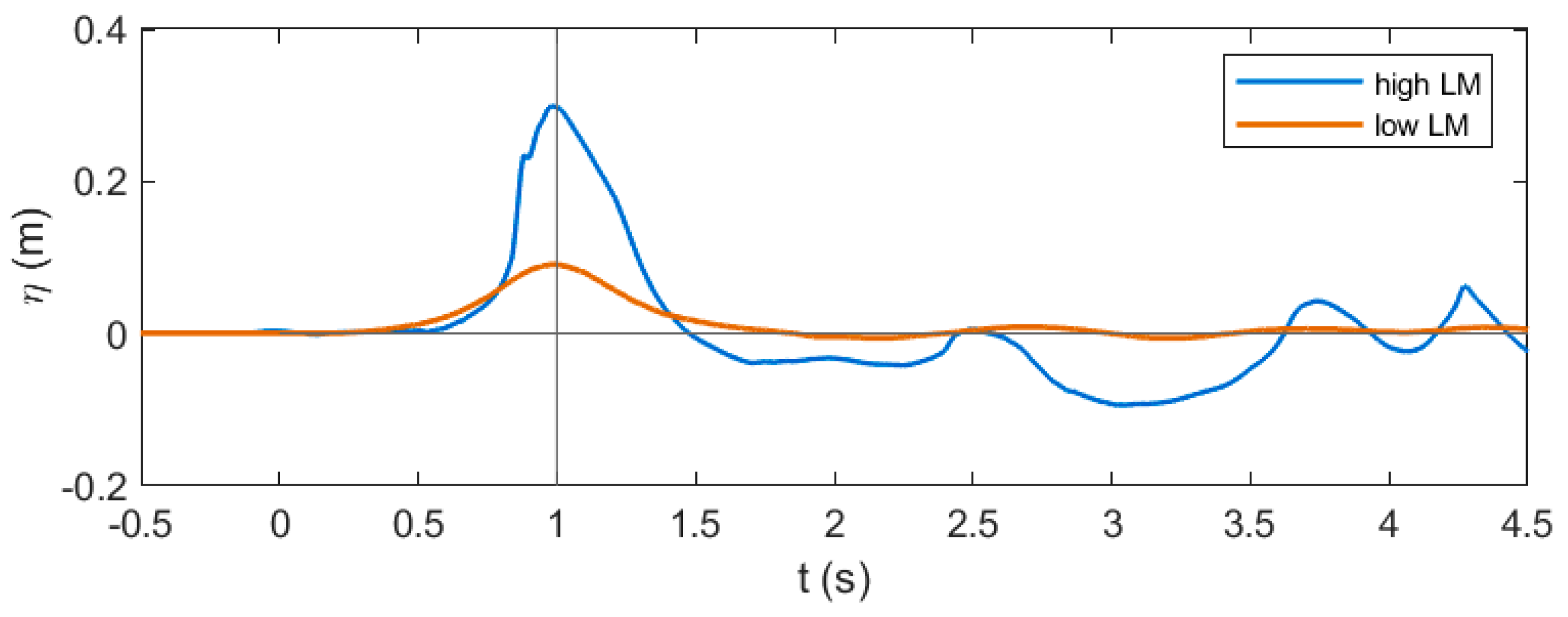 Jmse 07 00266 g003 Jmse 07 00266 g003
